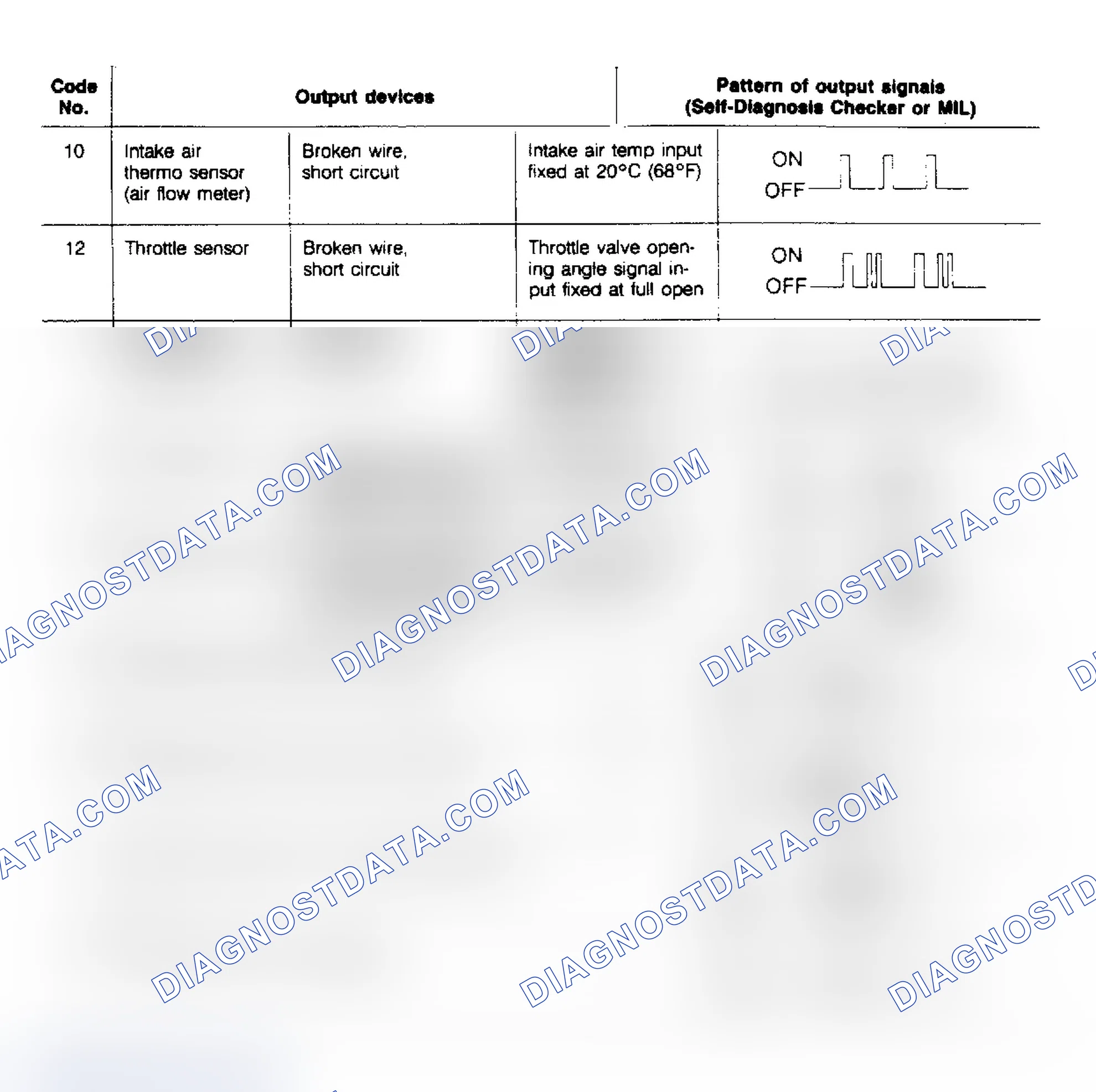 Scheme 49: 323 TROUBLE CODE IDENTIFICATION (2 of 2)