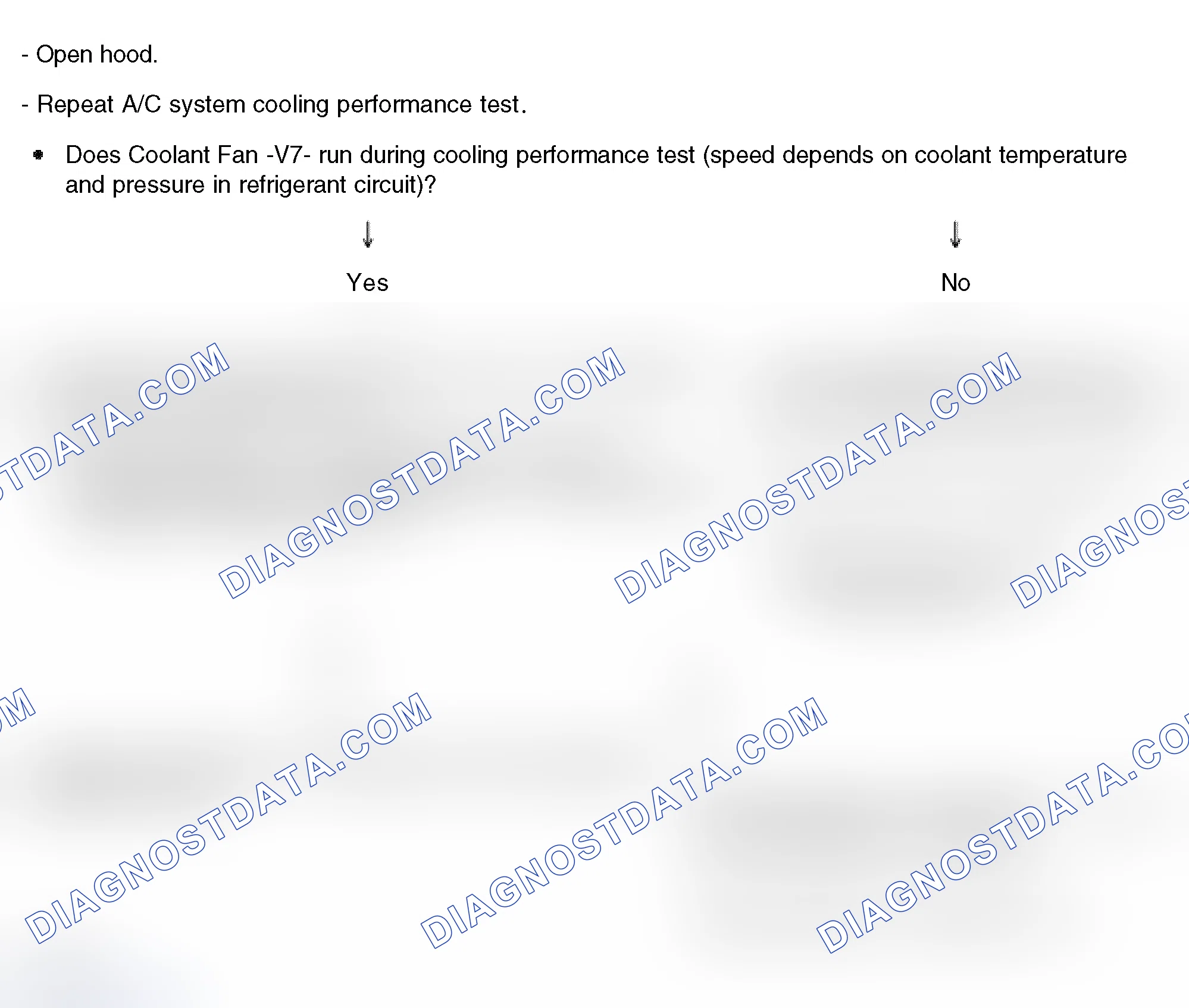 Scheme 85: Continuation of test - Pressure in refrigerant circuit increases