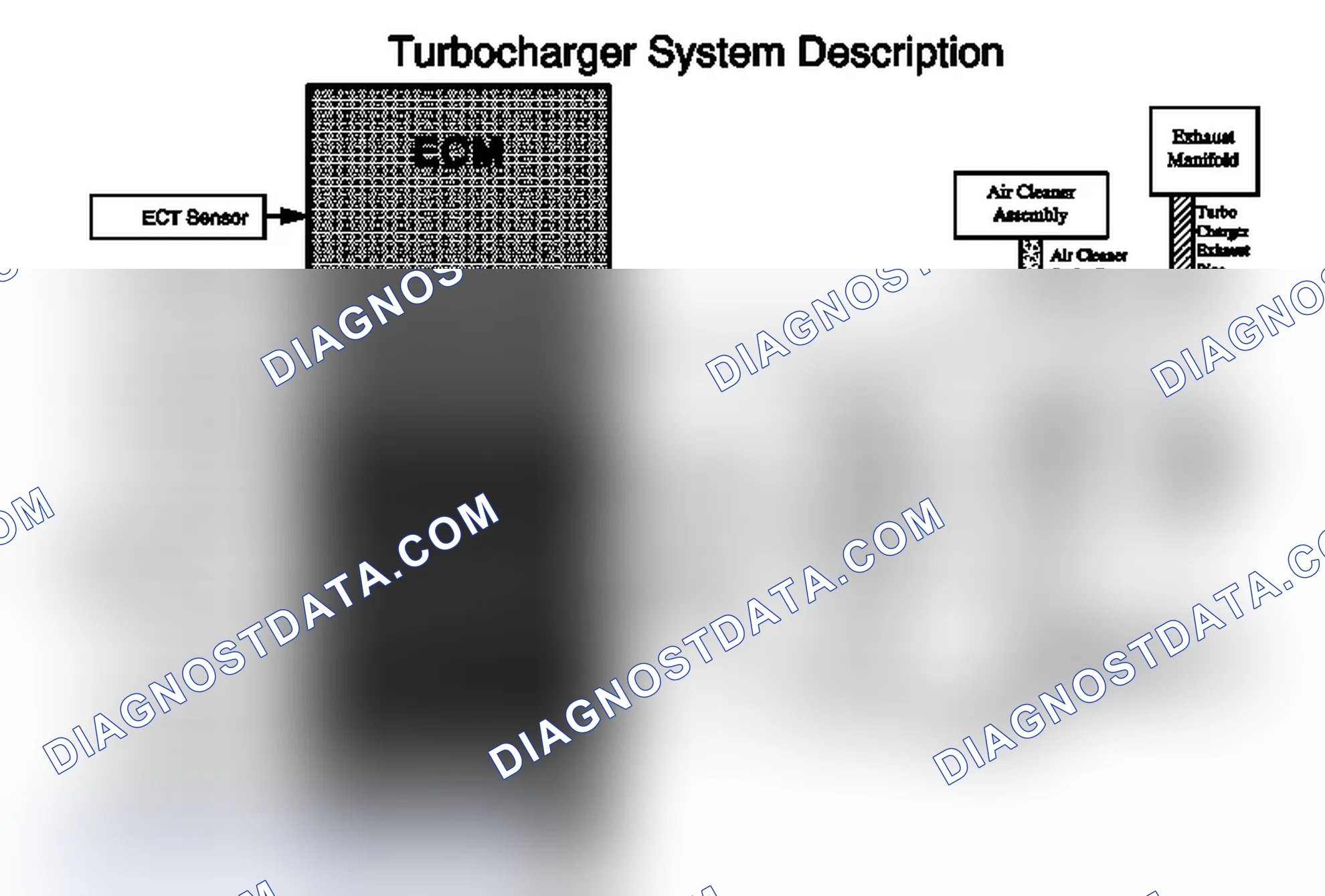 Scheme 145: Turbocharger System Description