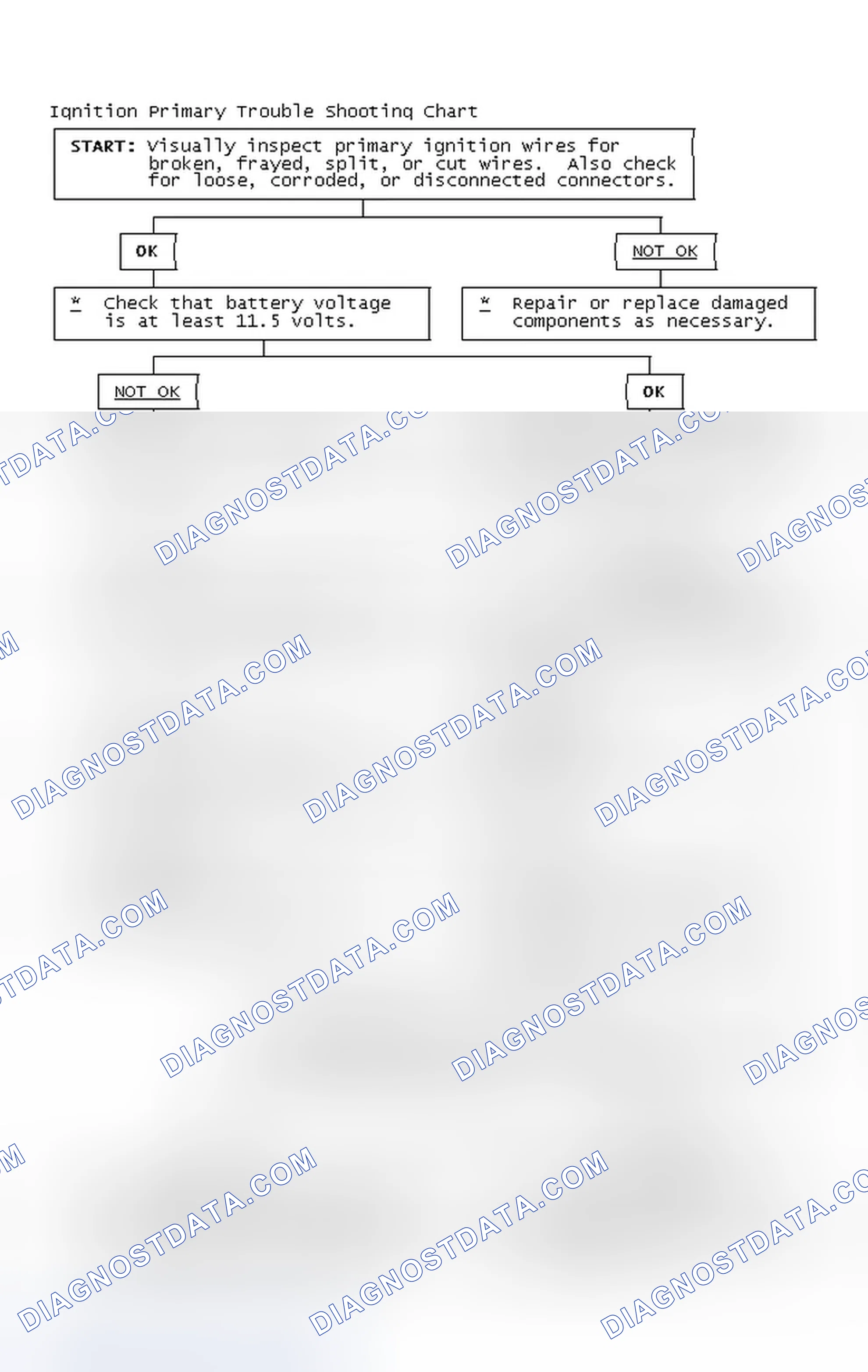 Scheme 4: Ignition Primary Trouble Shooting Chart