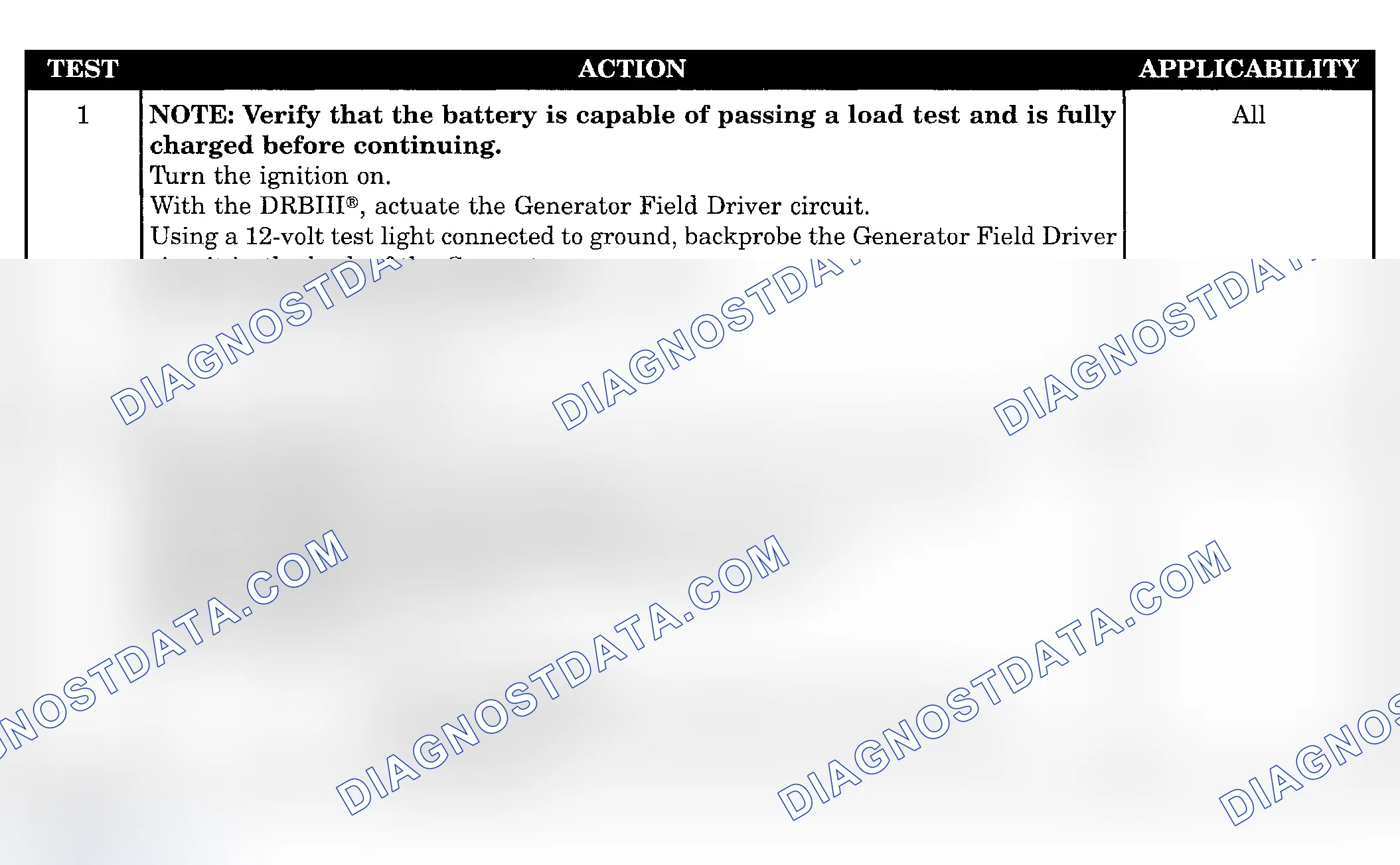 Scheme 32: Diagnostic Test