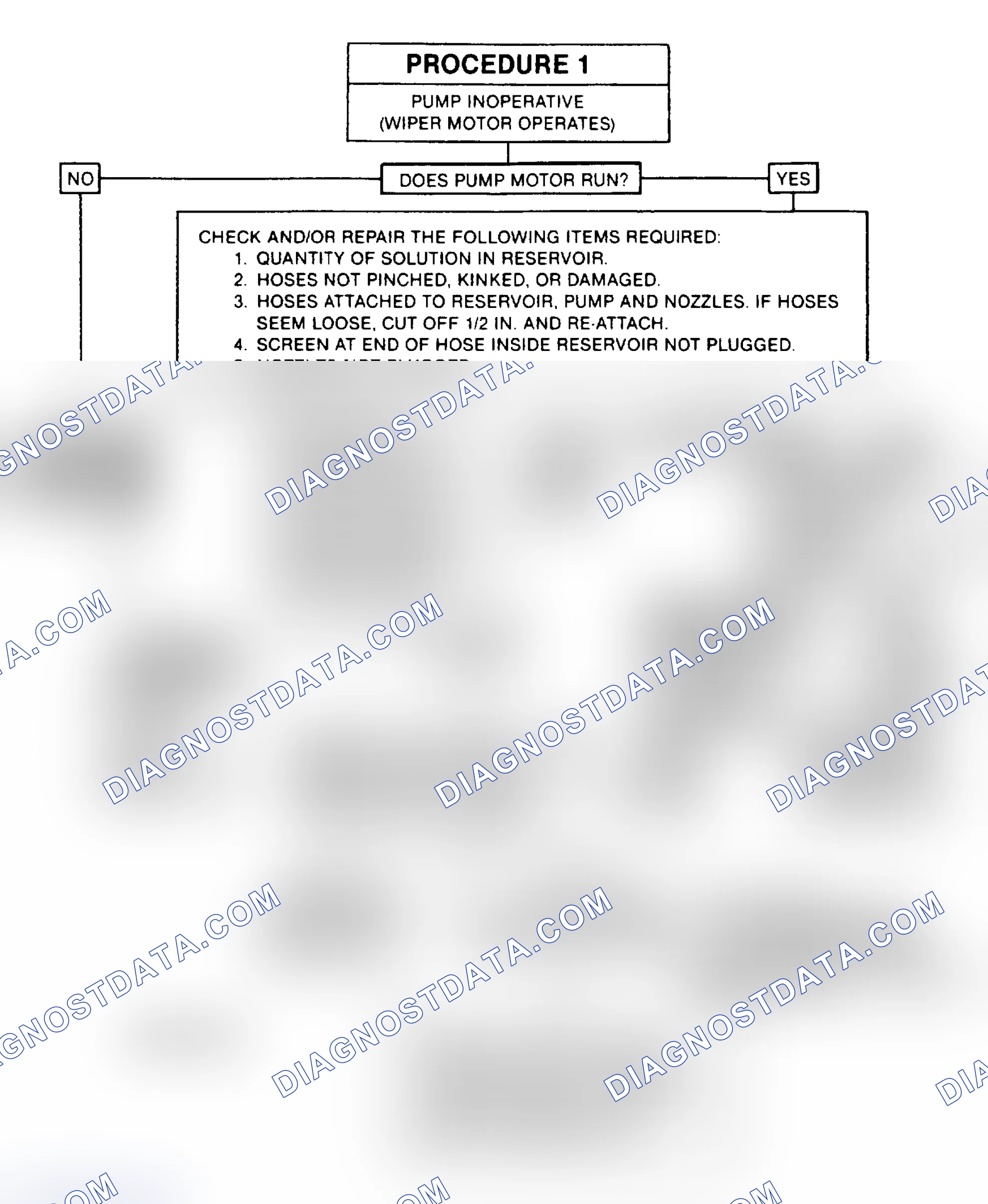 Scheme 6: PROCEDURE 1