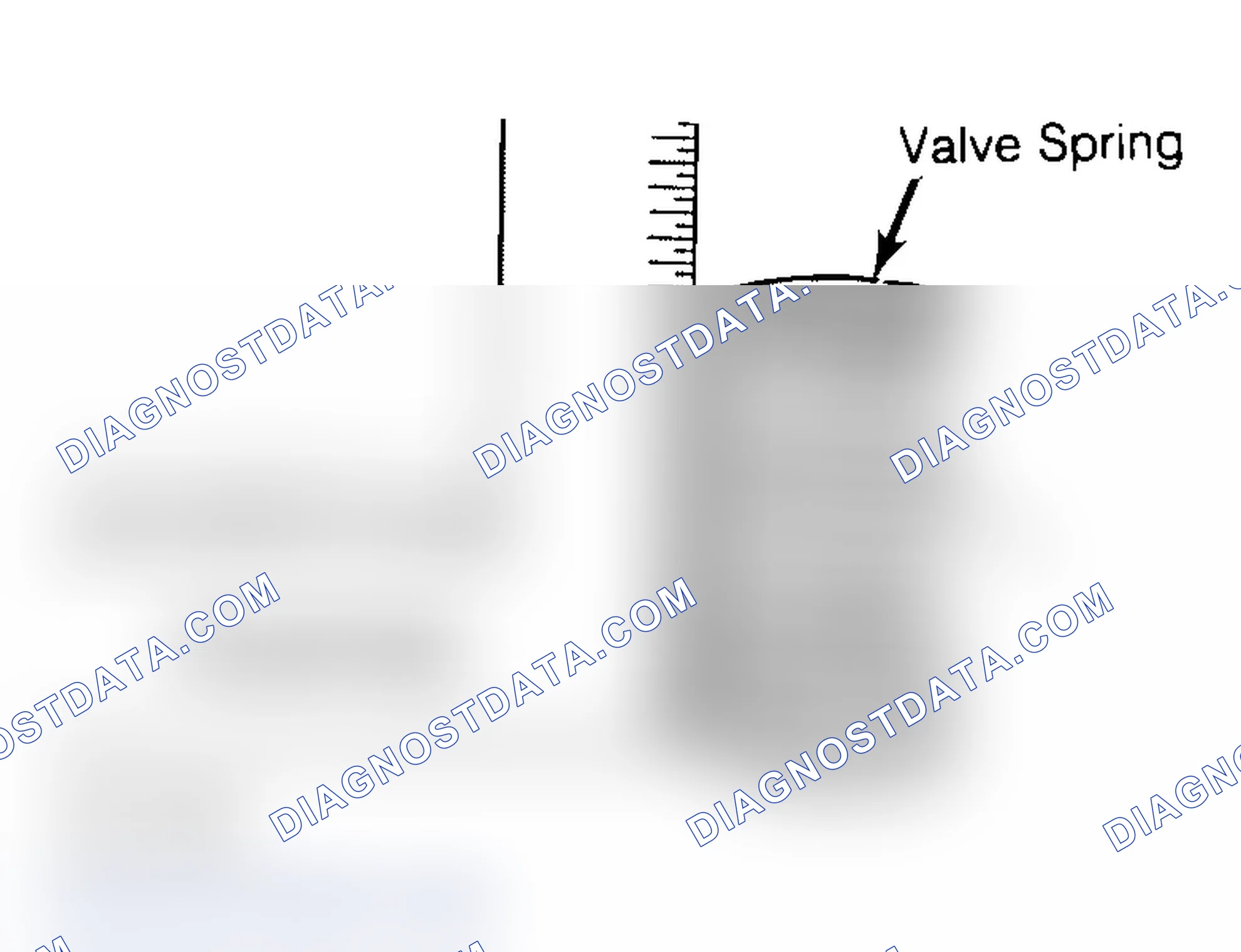 Scheme 6: Checking Valve Spring Squareness