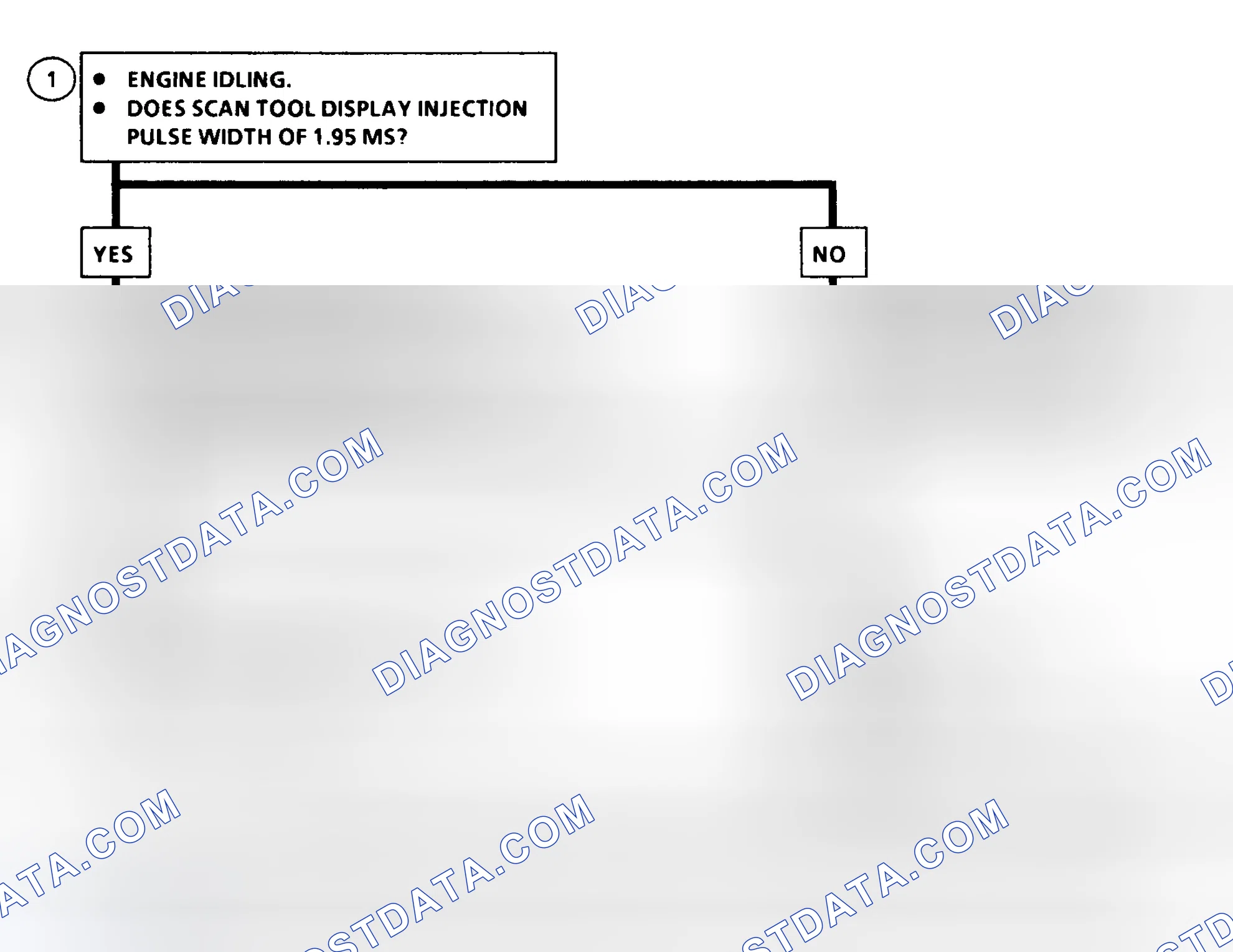 Scheme 198: DTC 36 Flow Chart ("C" & "K" Series) Injection Pulse Width Error (Response Time Long)