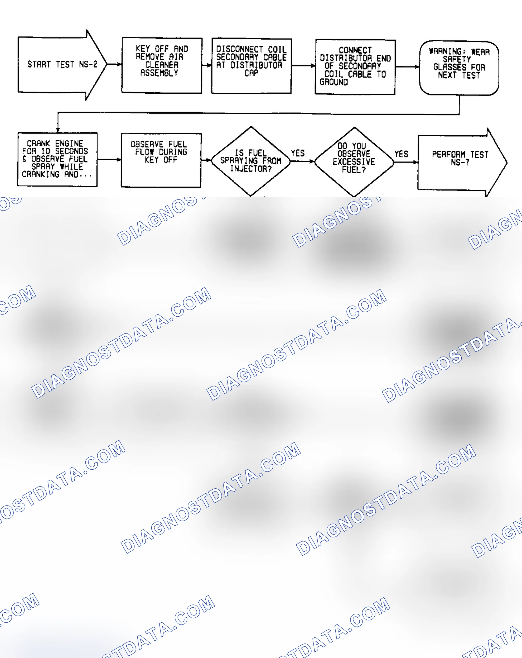 Scheme 17: NS2: Flow Chart