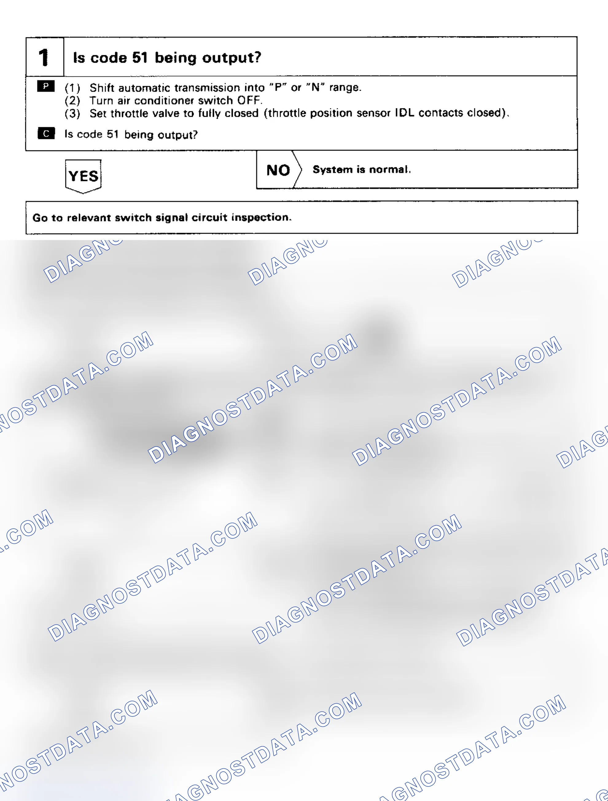 Scheme 31: Code 51: Switch Condition Signal (1 of 4)