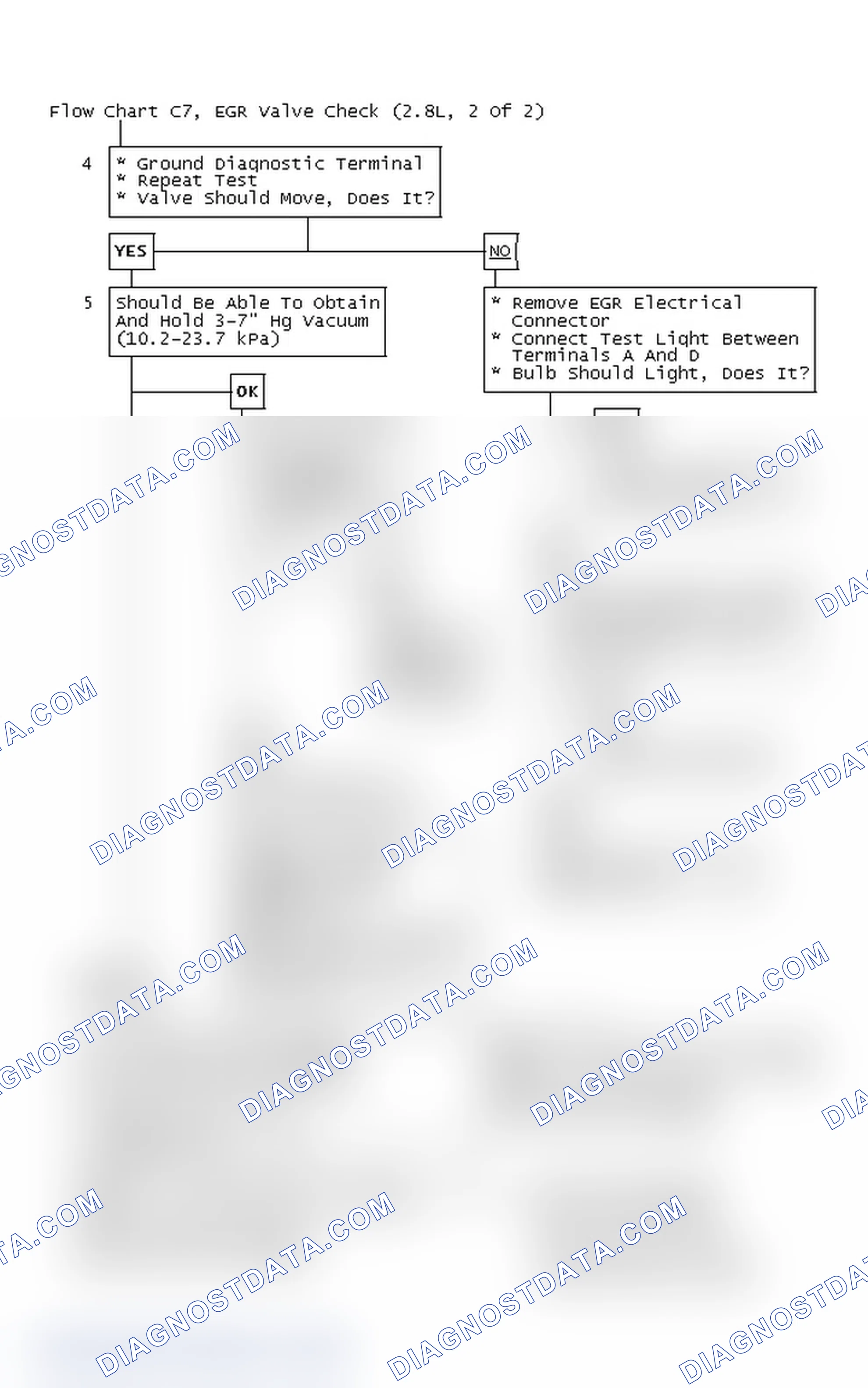 Scheme 652: Flow Chart C7, EGR Valve Check (2.8L, 2 Of 2)