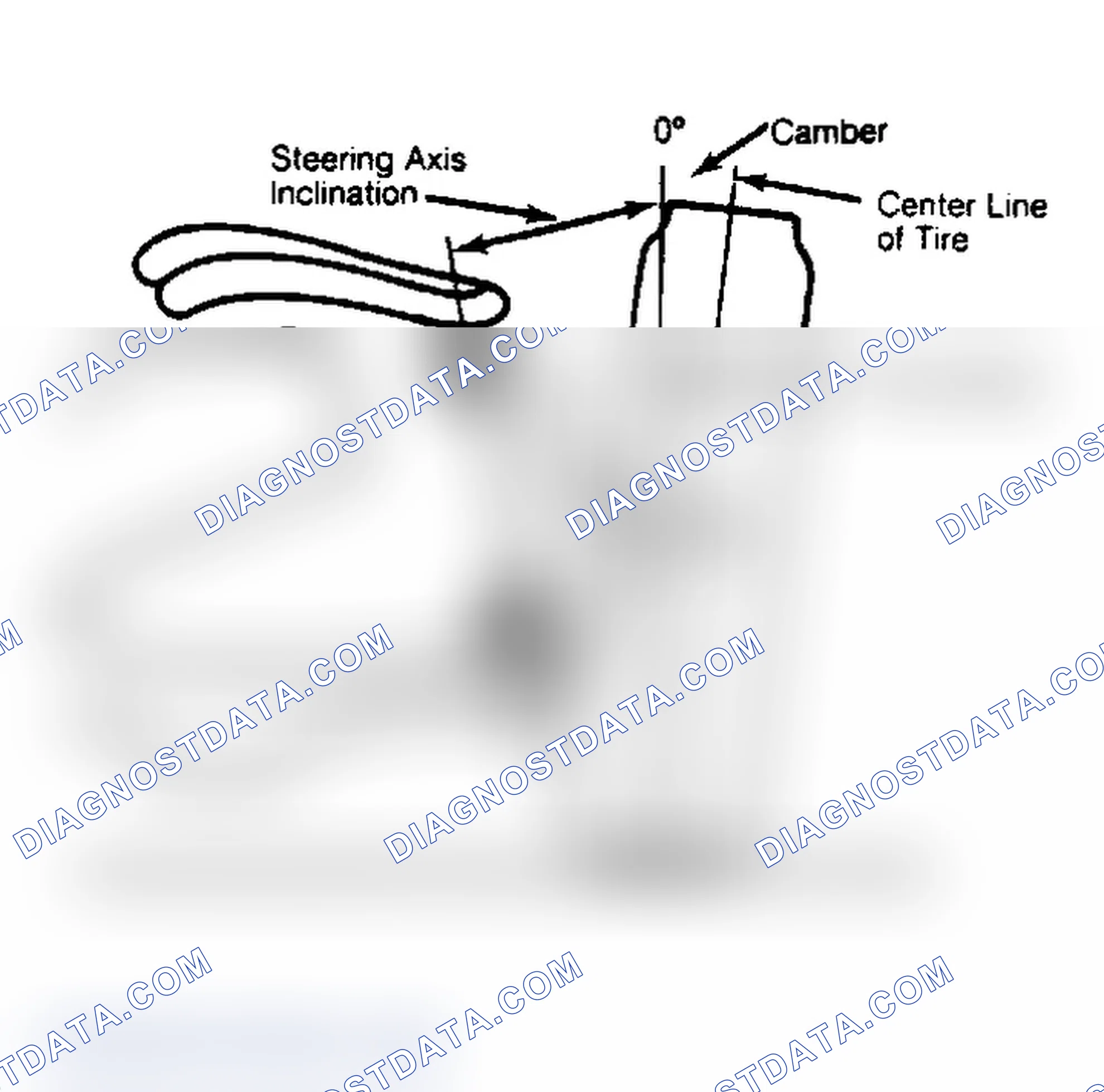 Scheme 6: Checking Steering Axis Inclination