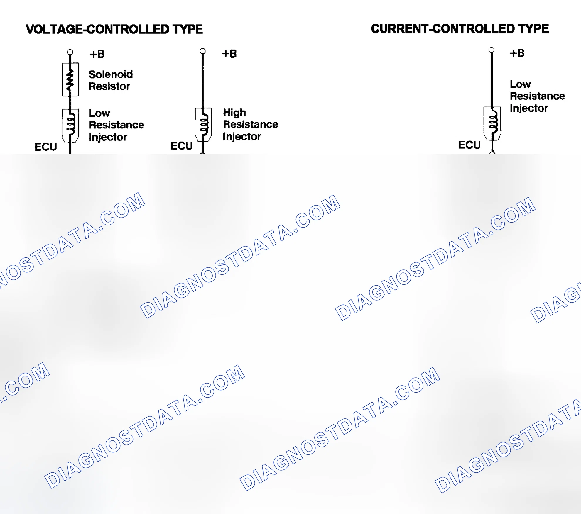 Scheme 4: Injector Driver Types - Current and Voltage