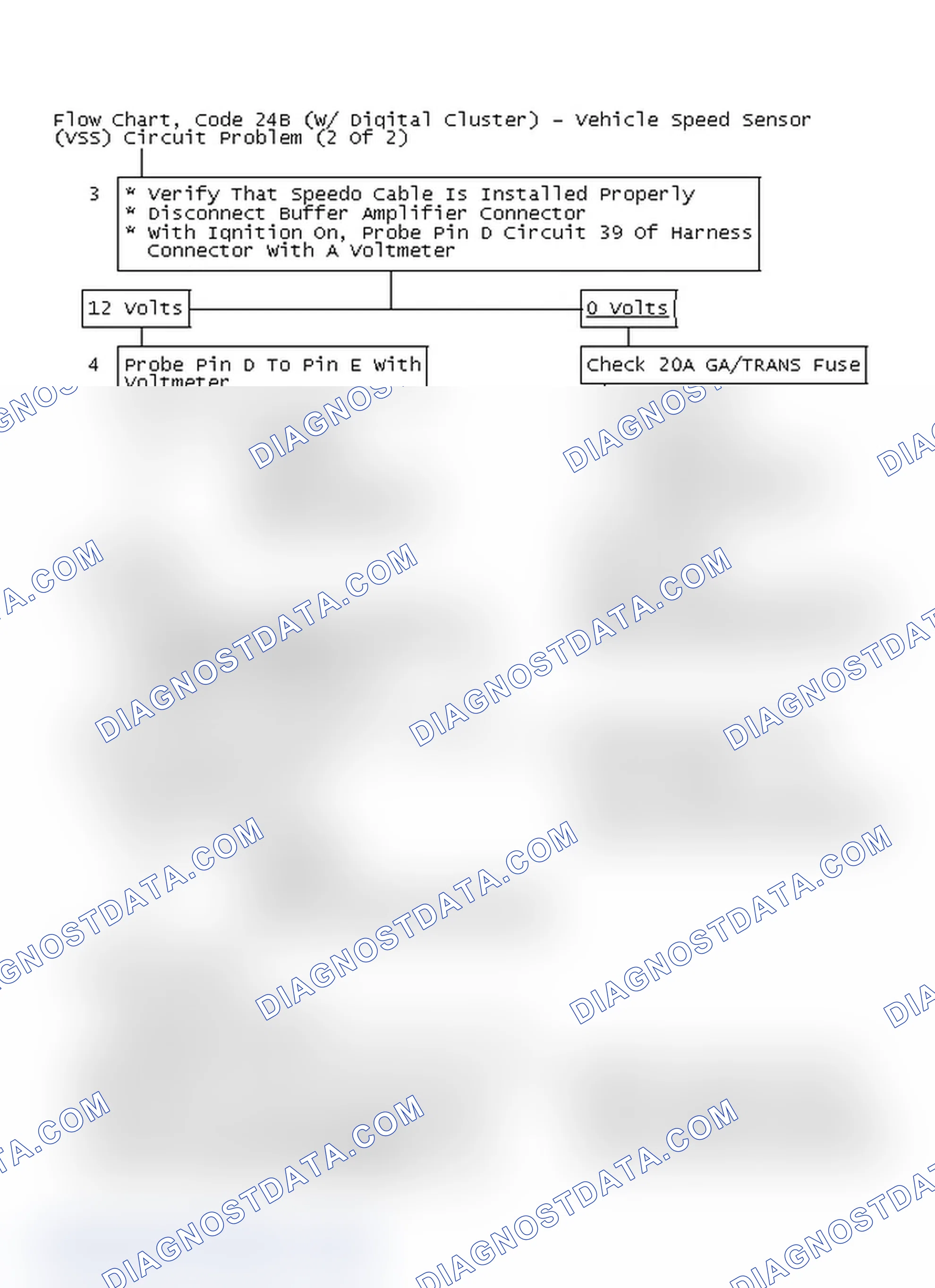 Scheme 84: Flow Chart, Code 24B (W/ Digital Cluster) - Vehicle Speed Sensor (VSS) Circuit Problem (2 Of 2)