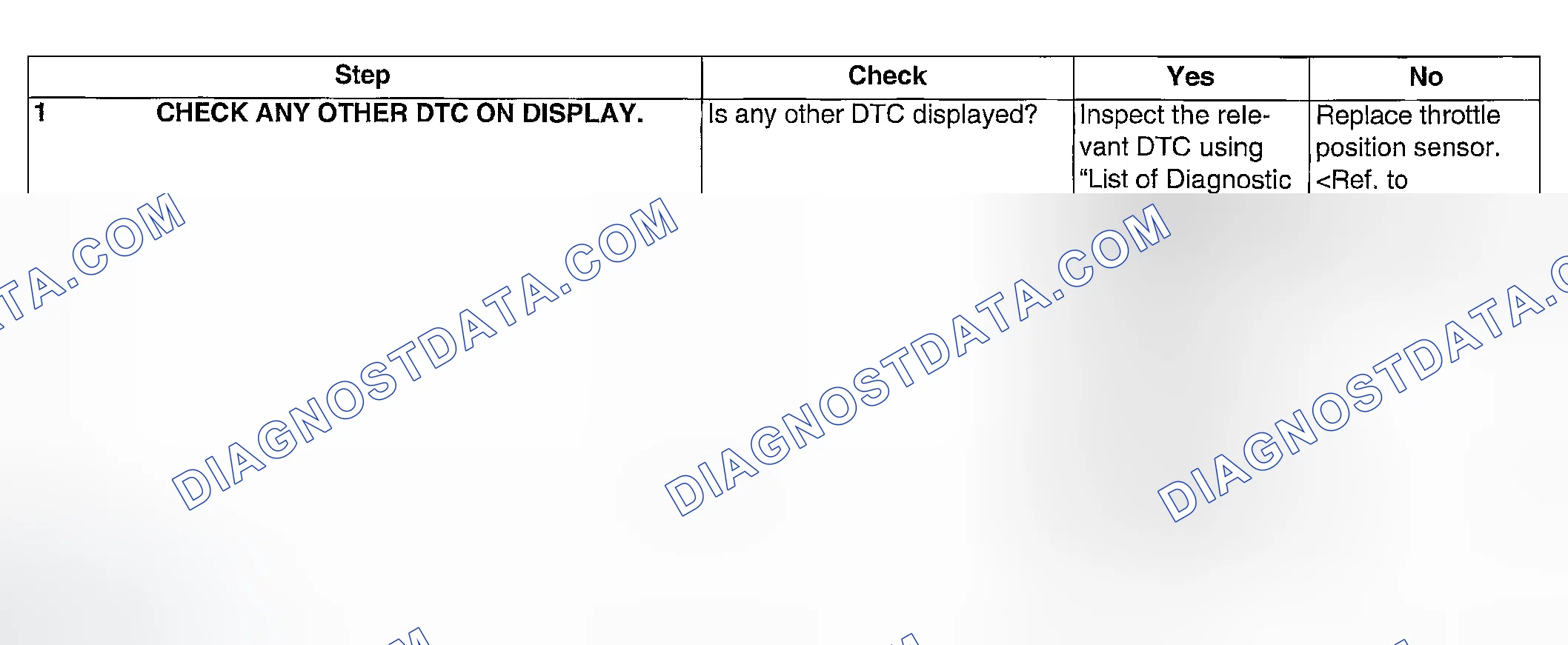 Scheme 88: DIAGNOSTIC PROCEDURE