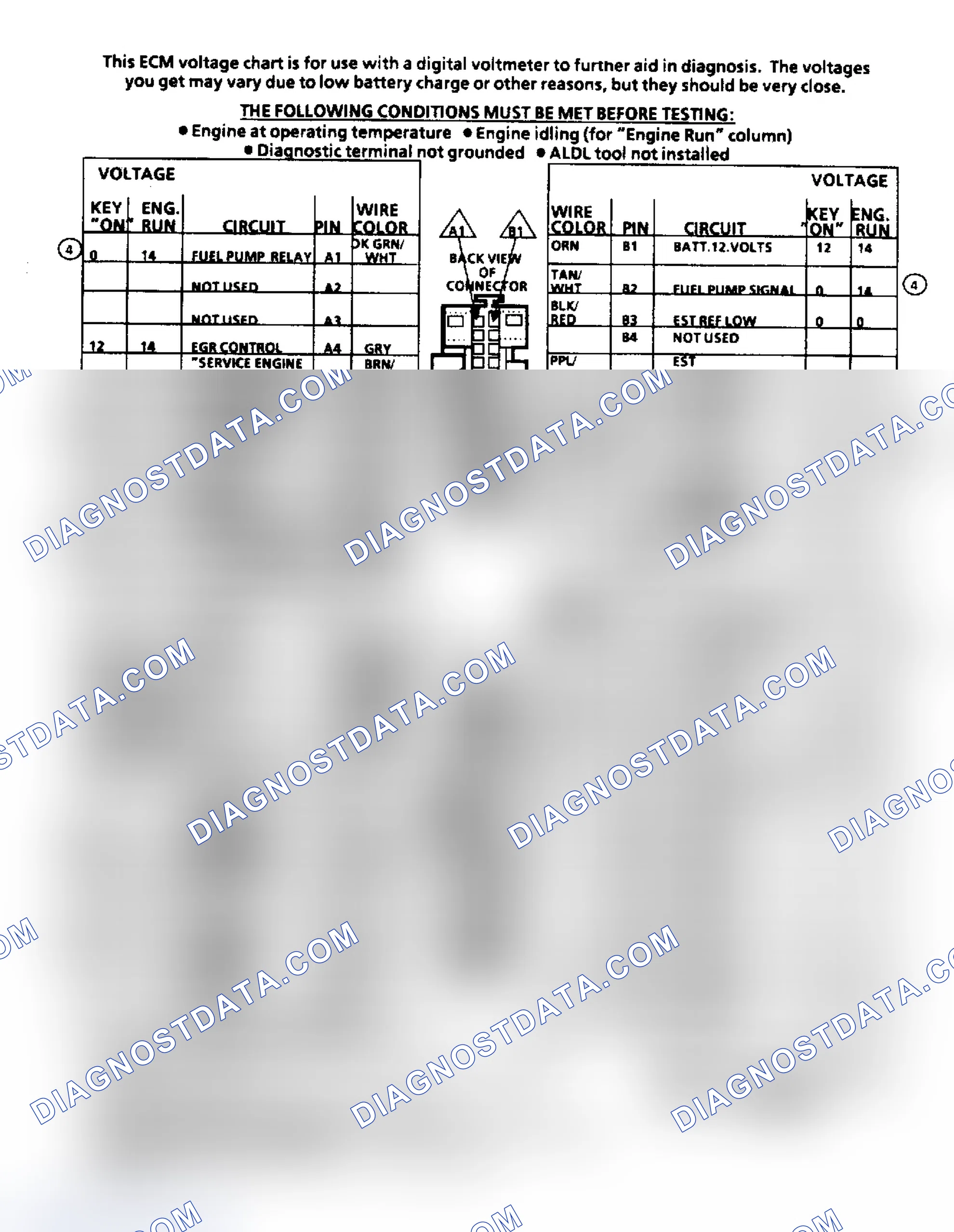 Scheme 63: ECM Terminal ID & Voltage Values (4.3/5.0/5.7/7.4L Engines)