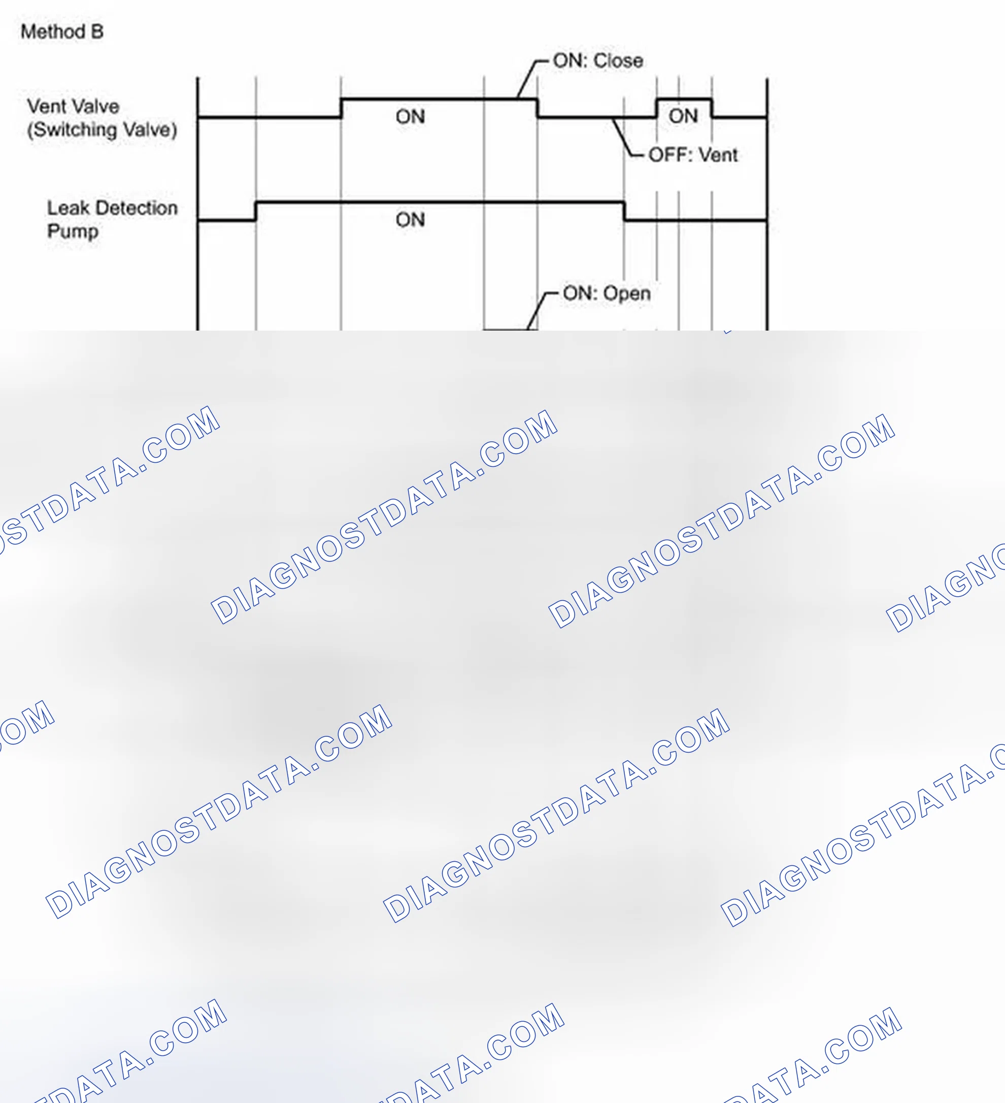 Scheme 538