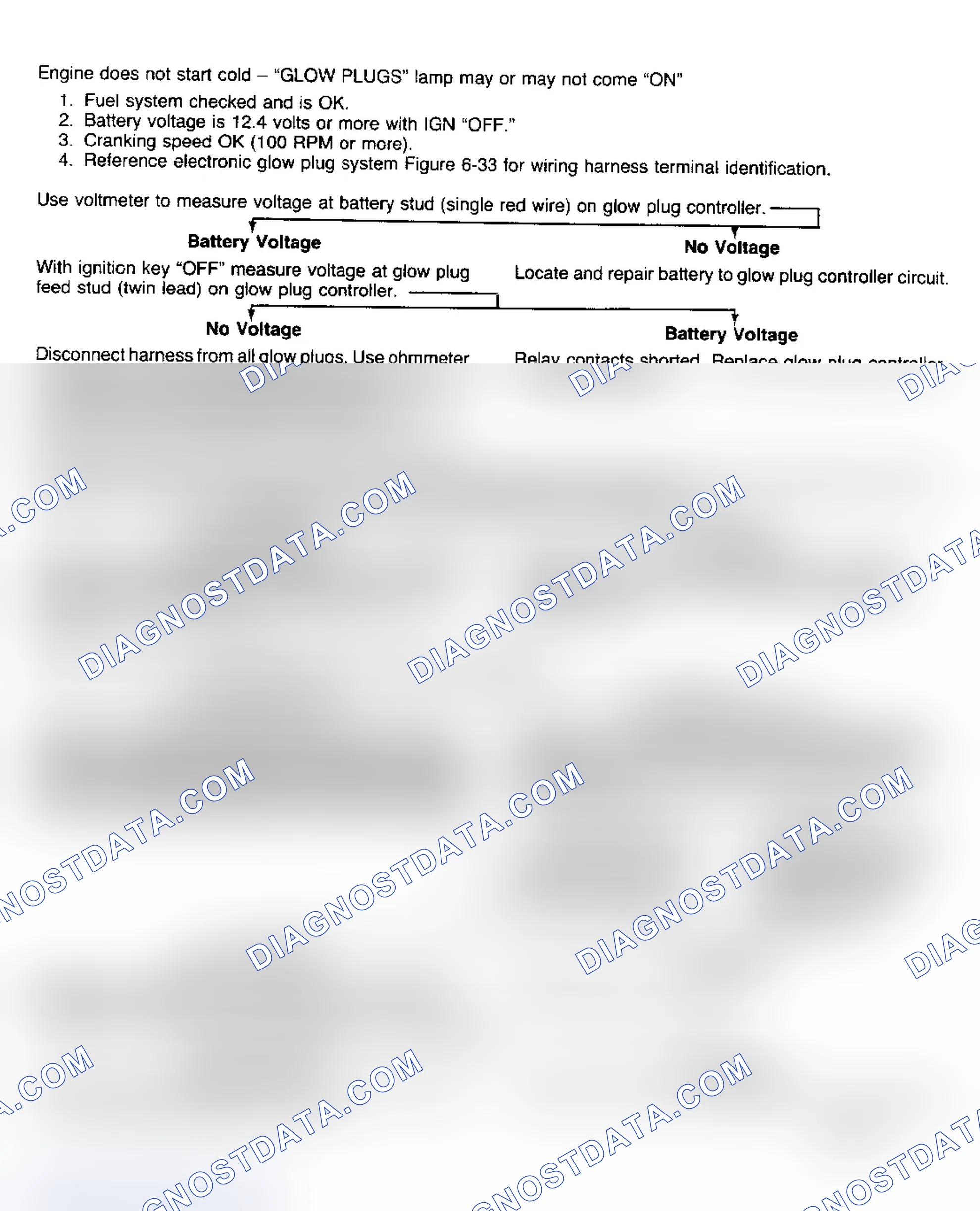 Scheme 163: Glow Plug System Diagnosis (C/K, R/V, G, P)