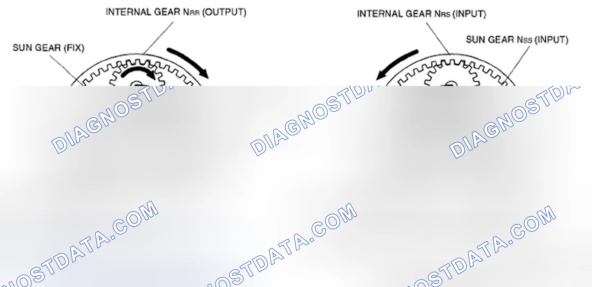 Scheme 627: Fifth gear