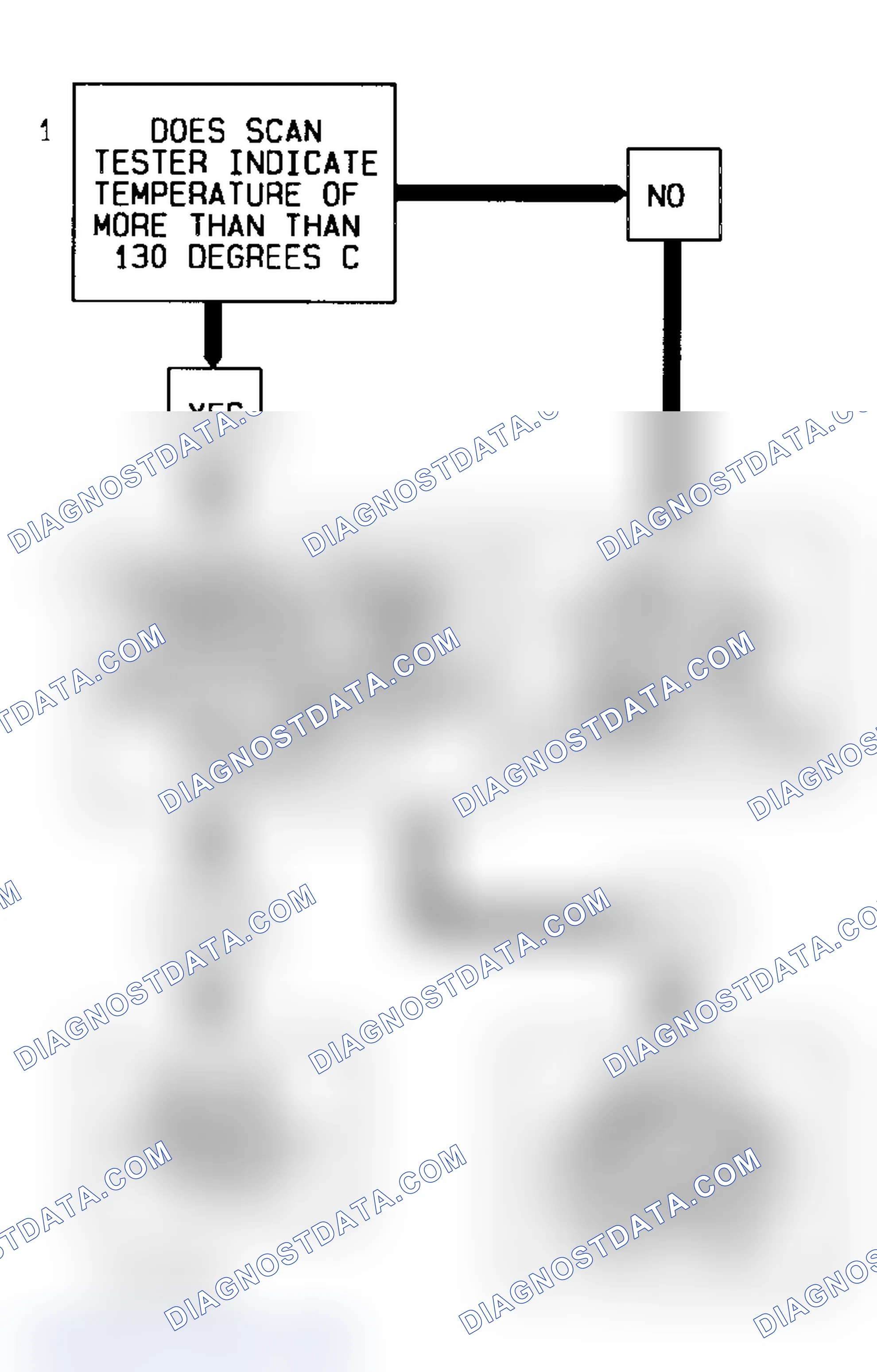 Scheme 242: Code 14 Flow Chart (7.4L) Coolant Sensor Signal Voltage Low