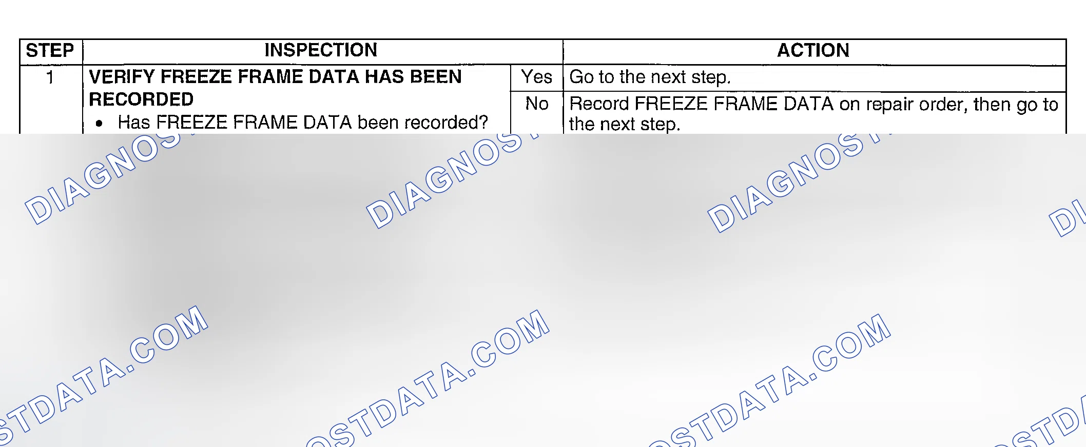 Scheme 191: Diagnostic procedure