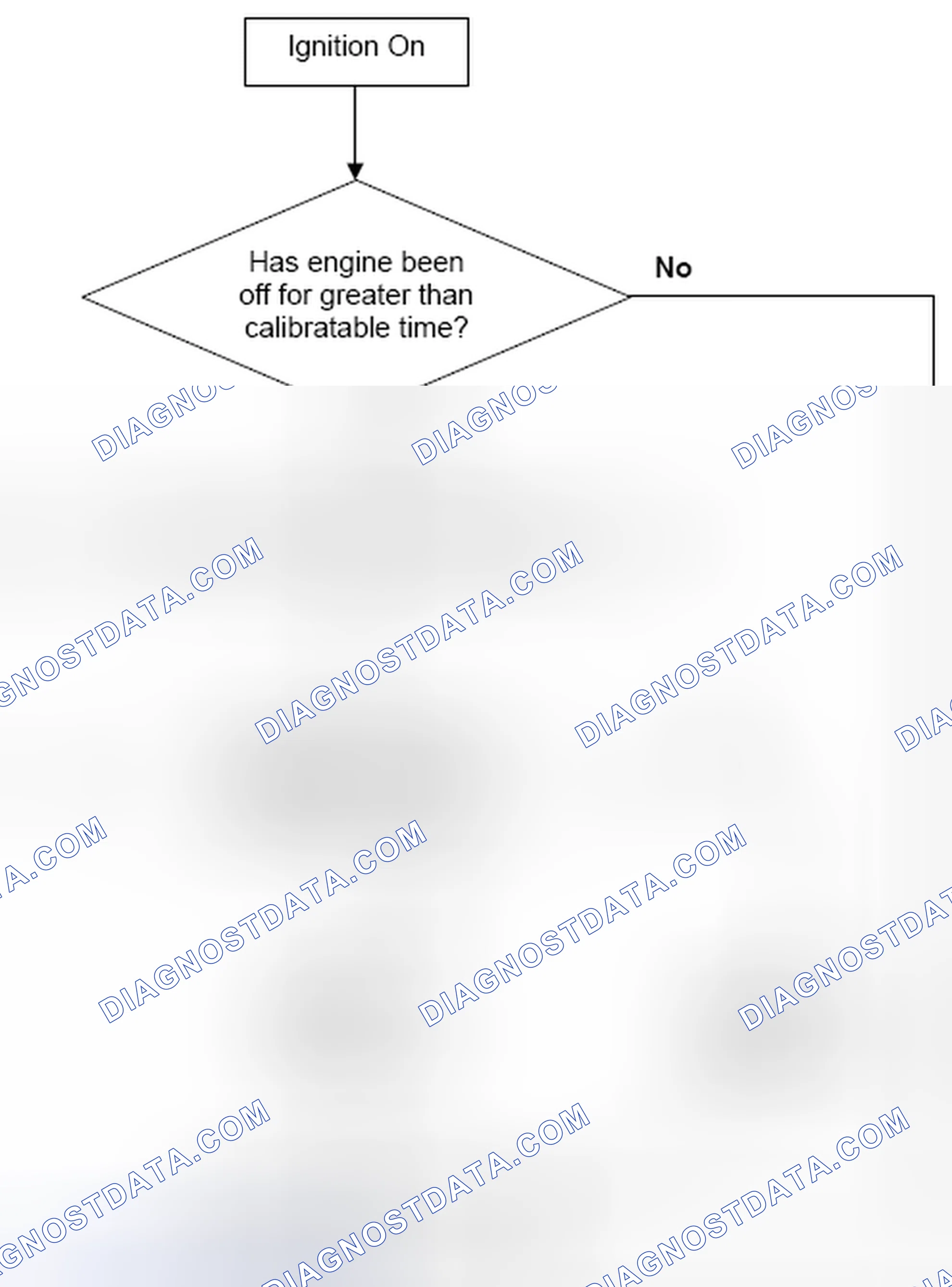 Scheme 72: 4.15.3 Range/Performance Flow chart