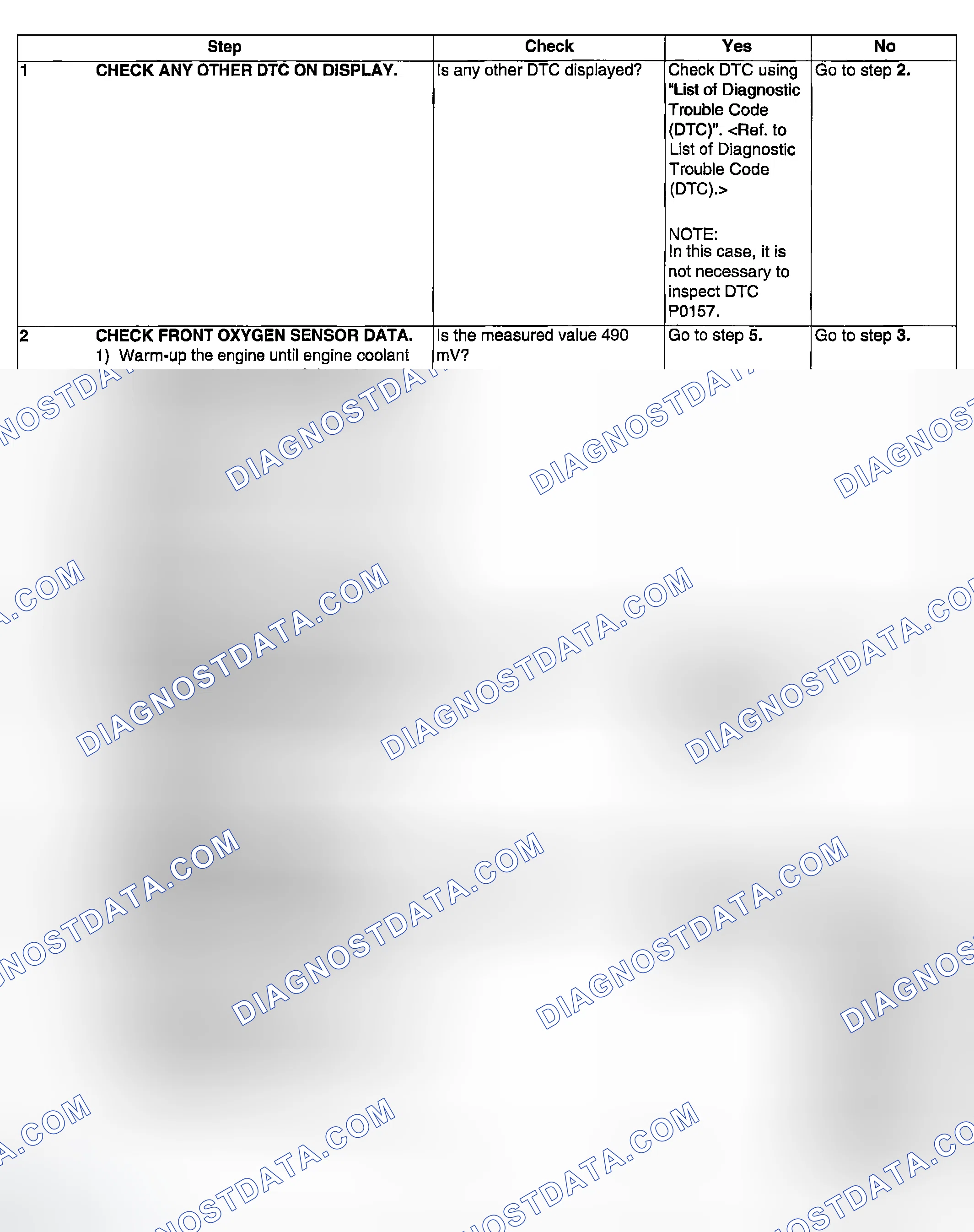 Scheme 919: DIAGNOSTIC PROCEDURE