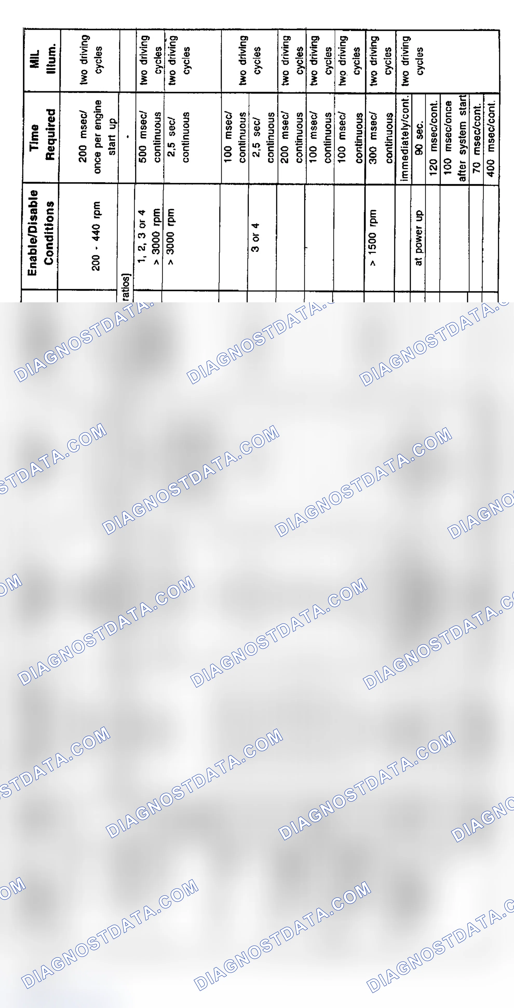 Scheme 118: 6-Cylinder Diagnosis (M Coupe, M Roadster, M3, Z3, 328is, 528i - 9/98-5/99)