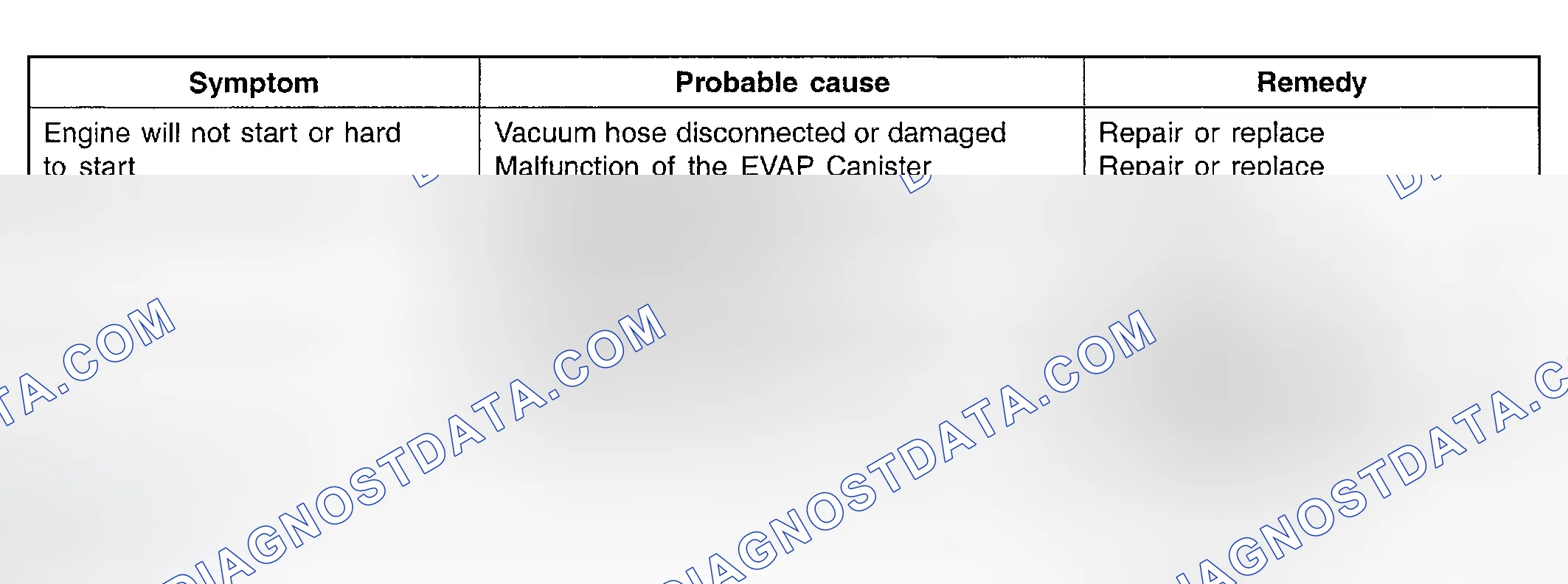 Scheme 115: TROUBLESHOOTING