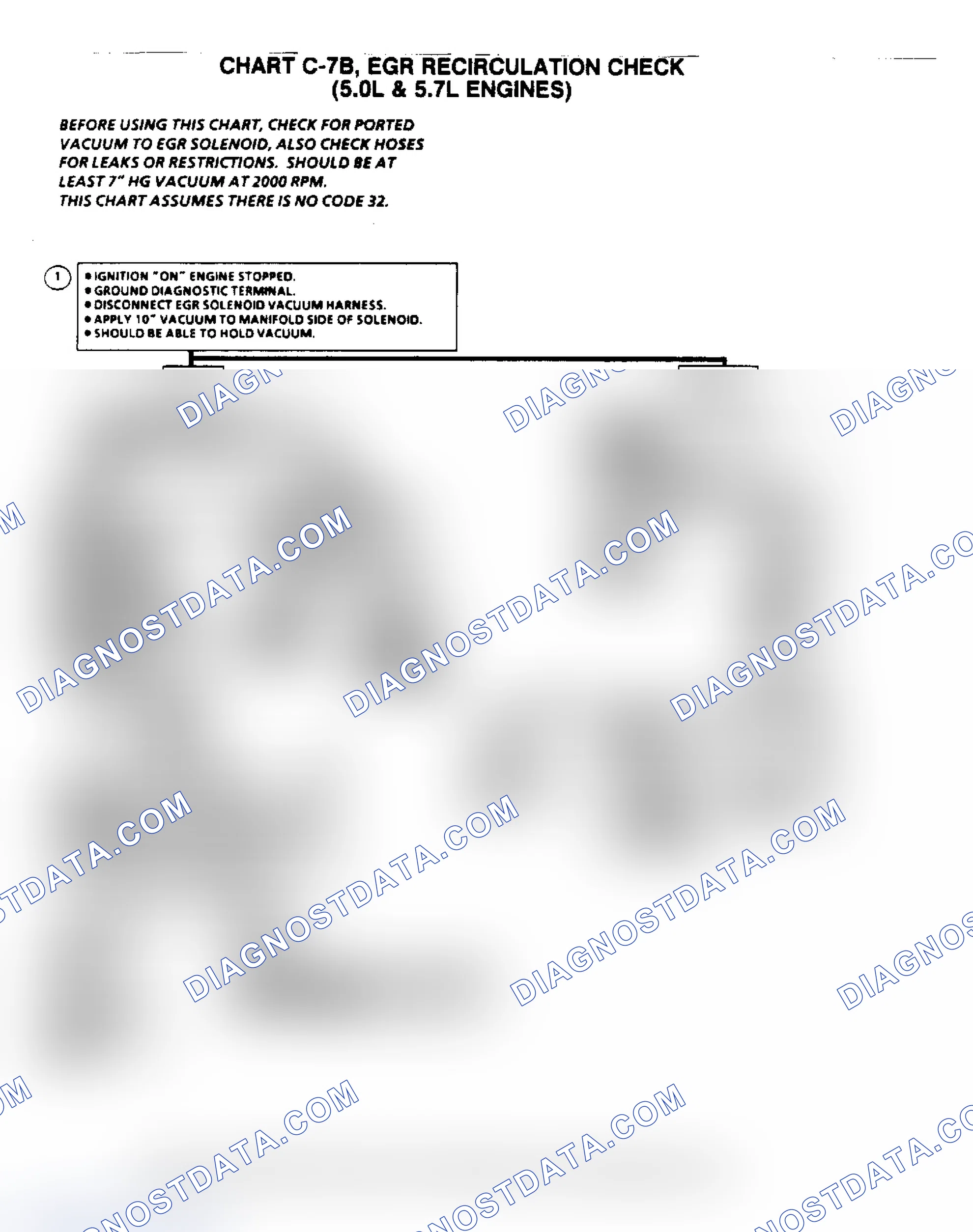 Scheme 6: Flow Chart C7B, EGR Recirculation Check (5.0/5.7L)