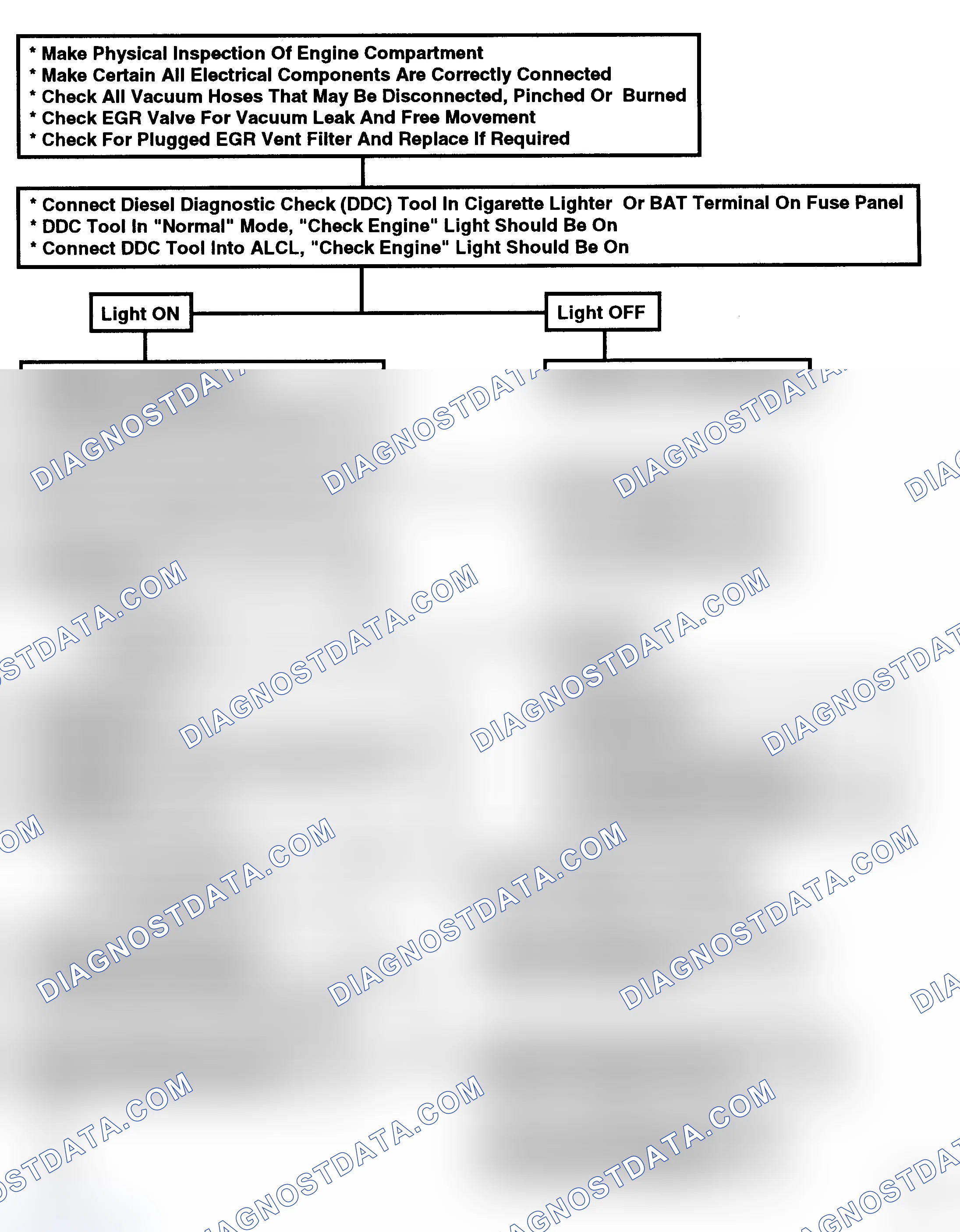 Scheme 77: Flow Chart, Diagnostic Circuit Check