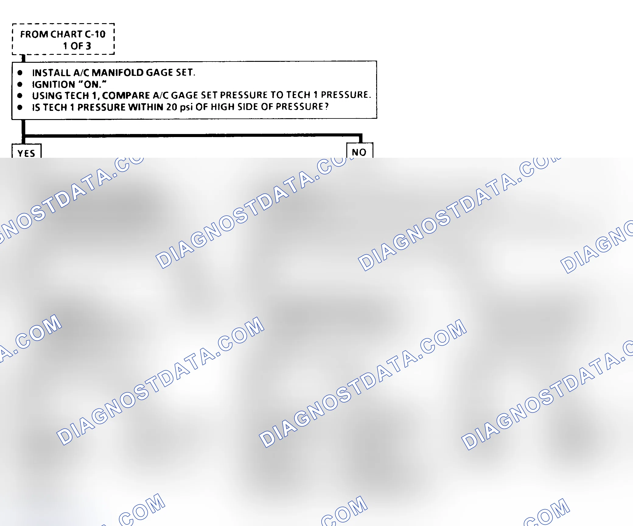 Scheme 175: Chart C-10 Flow Chart (2 Of 3)(5.7L VIN P - "F" Body) A/C Clutch Control Circuit Diagnosis