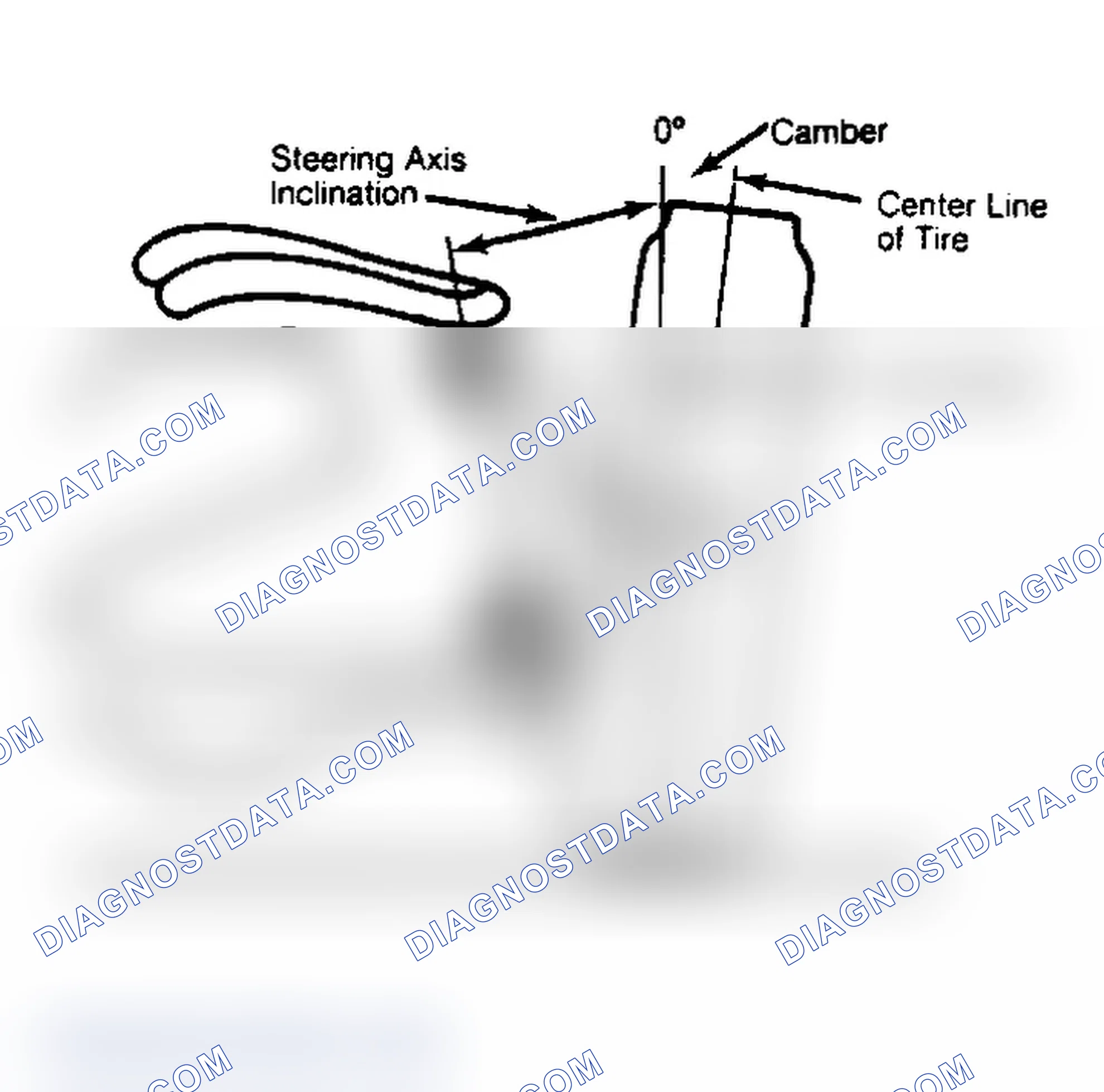 Scheme 6: Checking Steering Axis Inclination