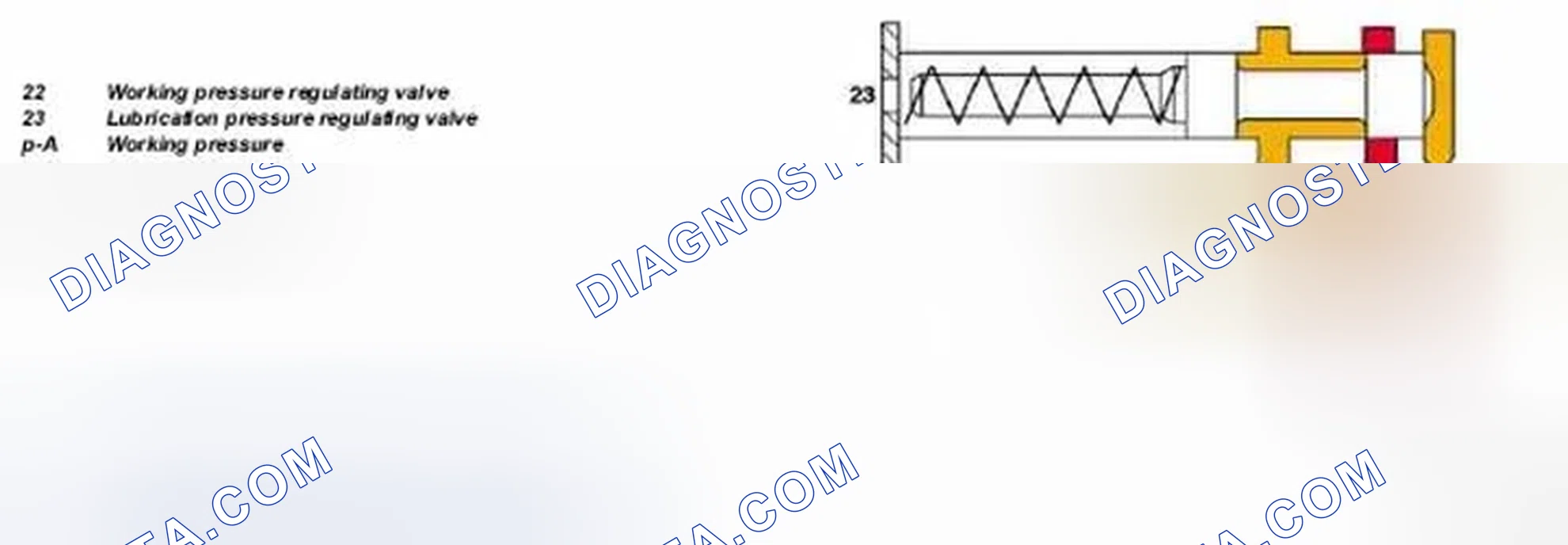 Scheme 15: Lubrication Pressure Regulating Valve Function Diagram - Transmission 722.6