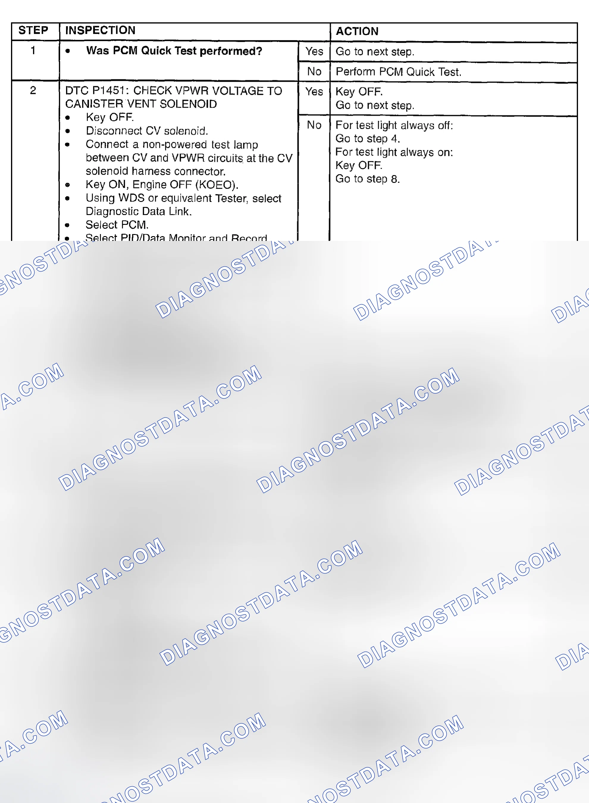 Scheme 416