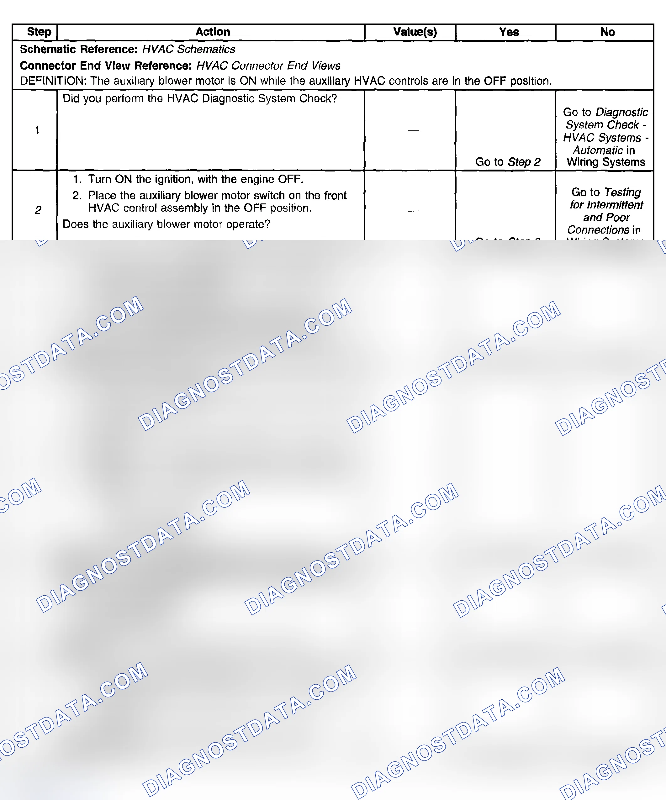 Scheme 107: Test Description