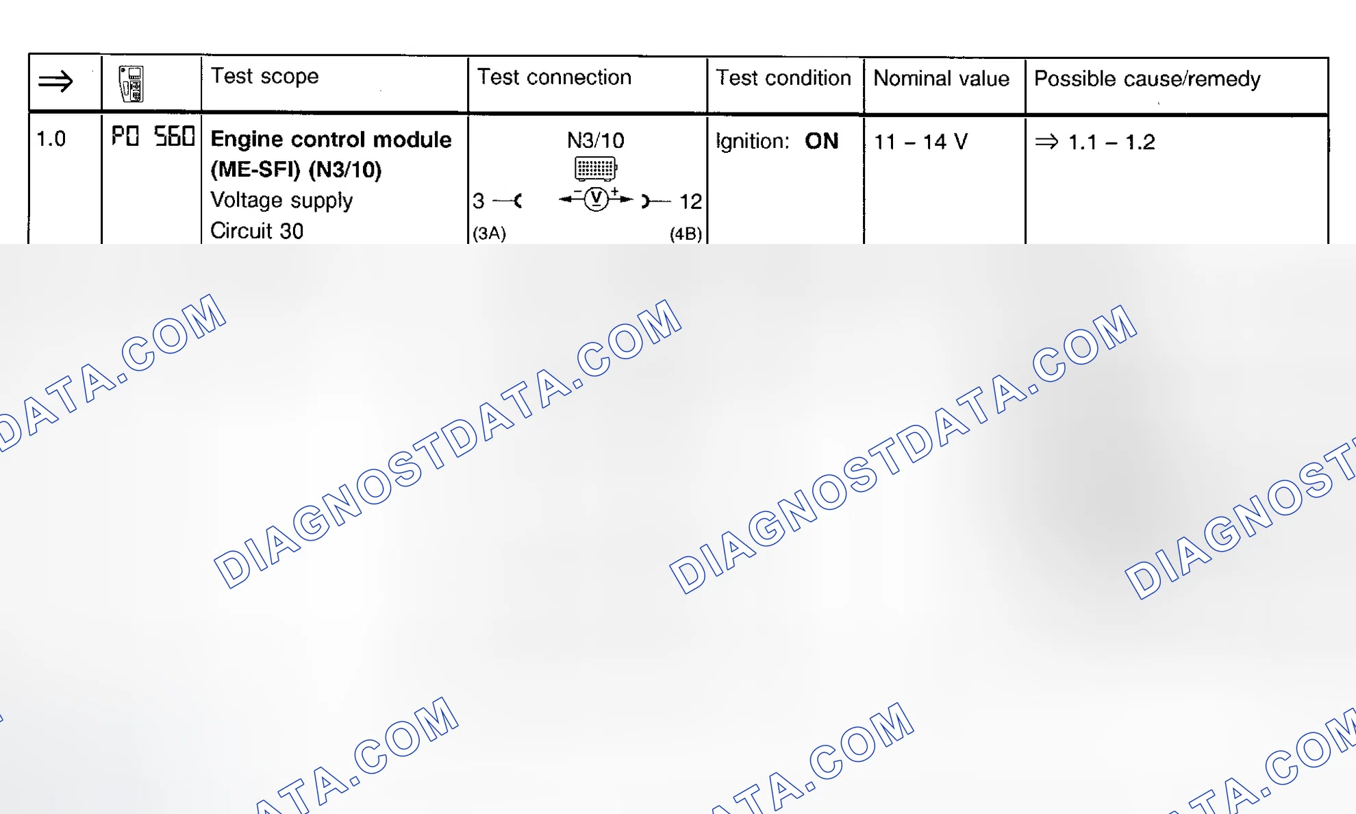 Scheme 14: Fuel Injection System Test (Steps 1.0 & 1.1)