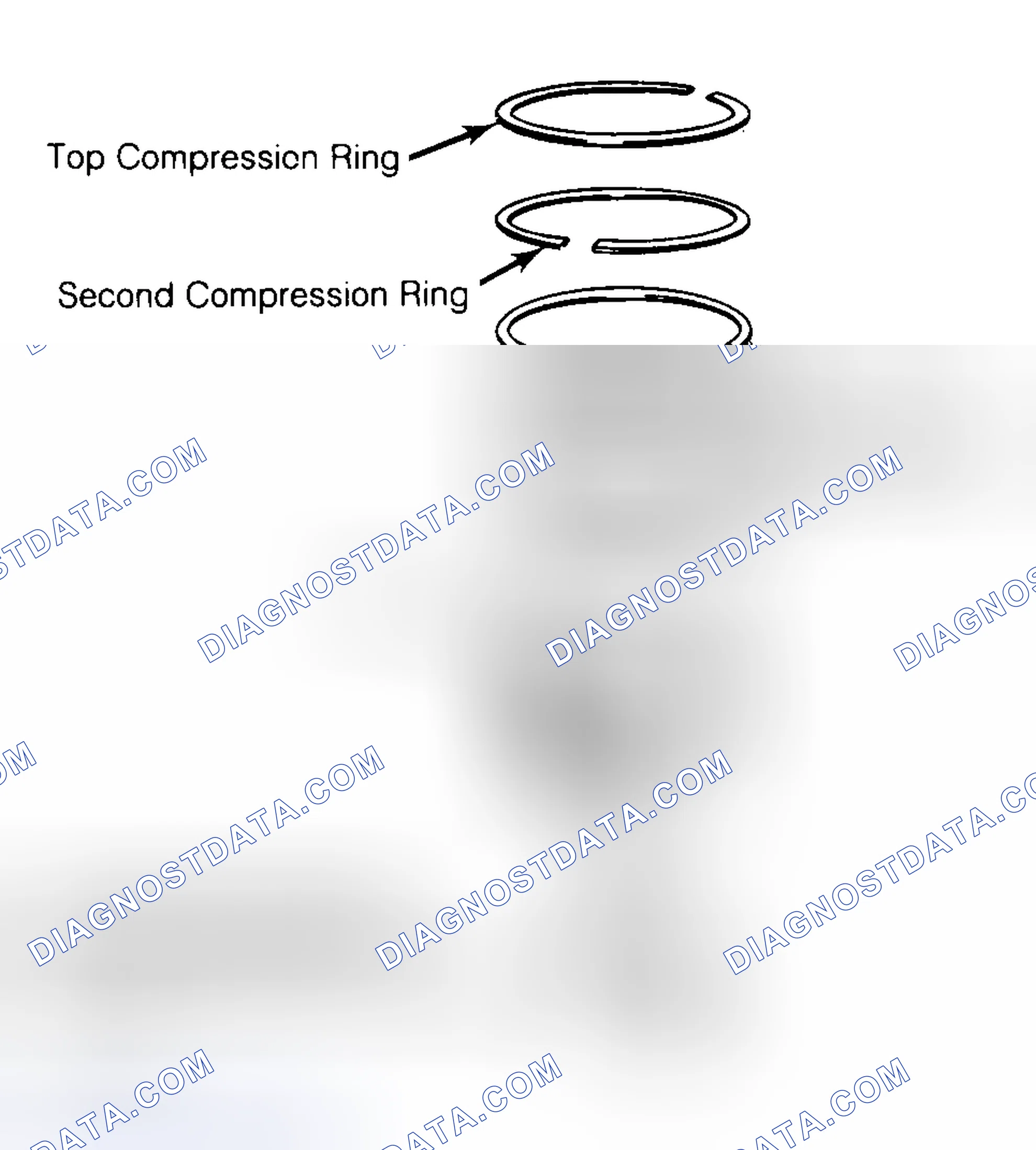Scheme 8: Positioning Typical Piston Ring End Gap