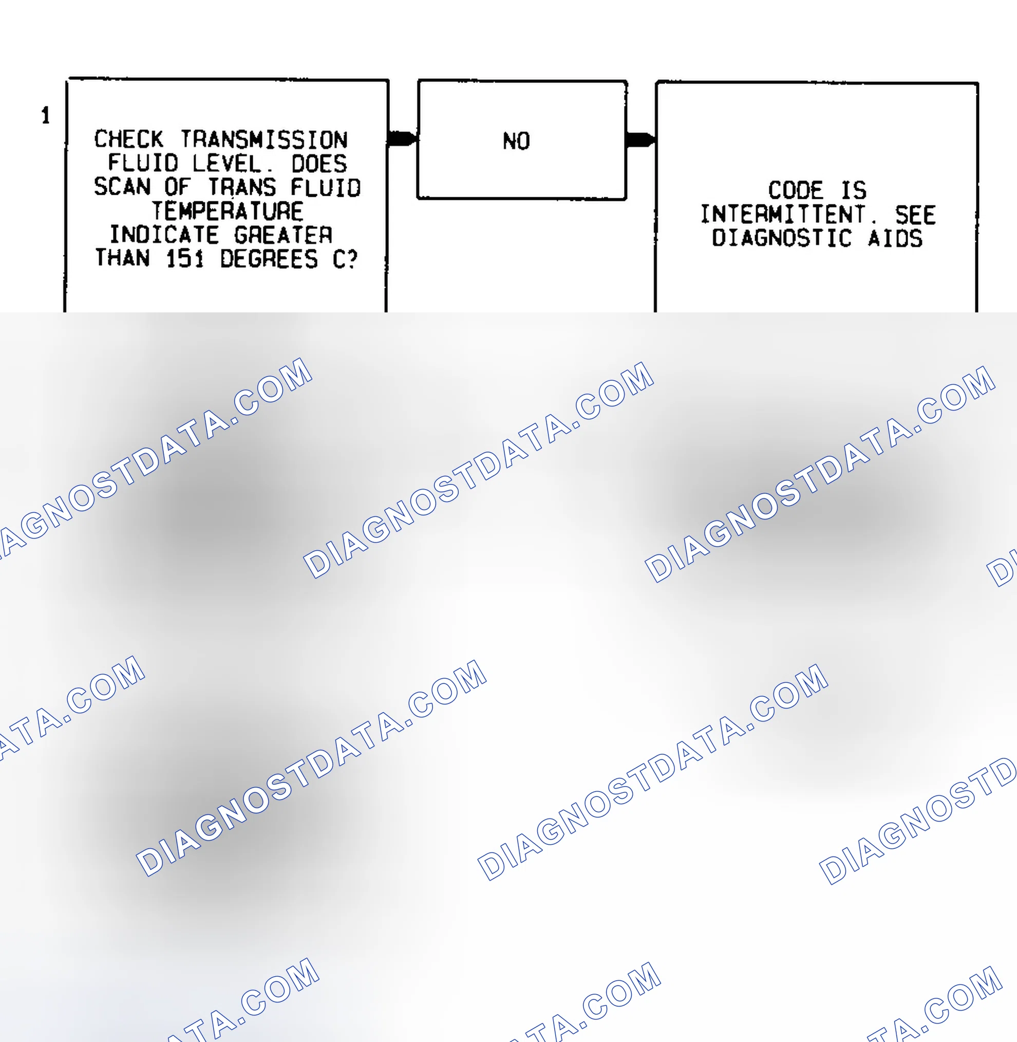 Scheme 308: Code 79 Flow Chart Transmission Fluid Temperature High