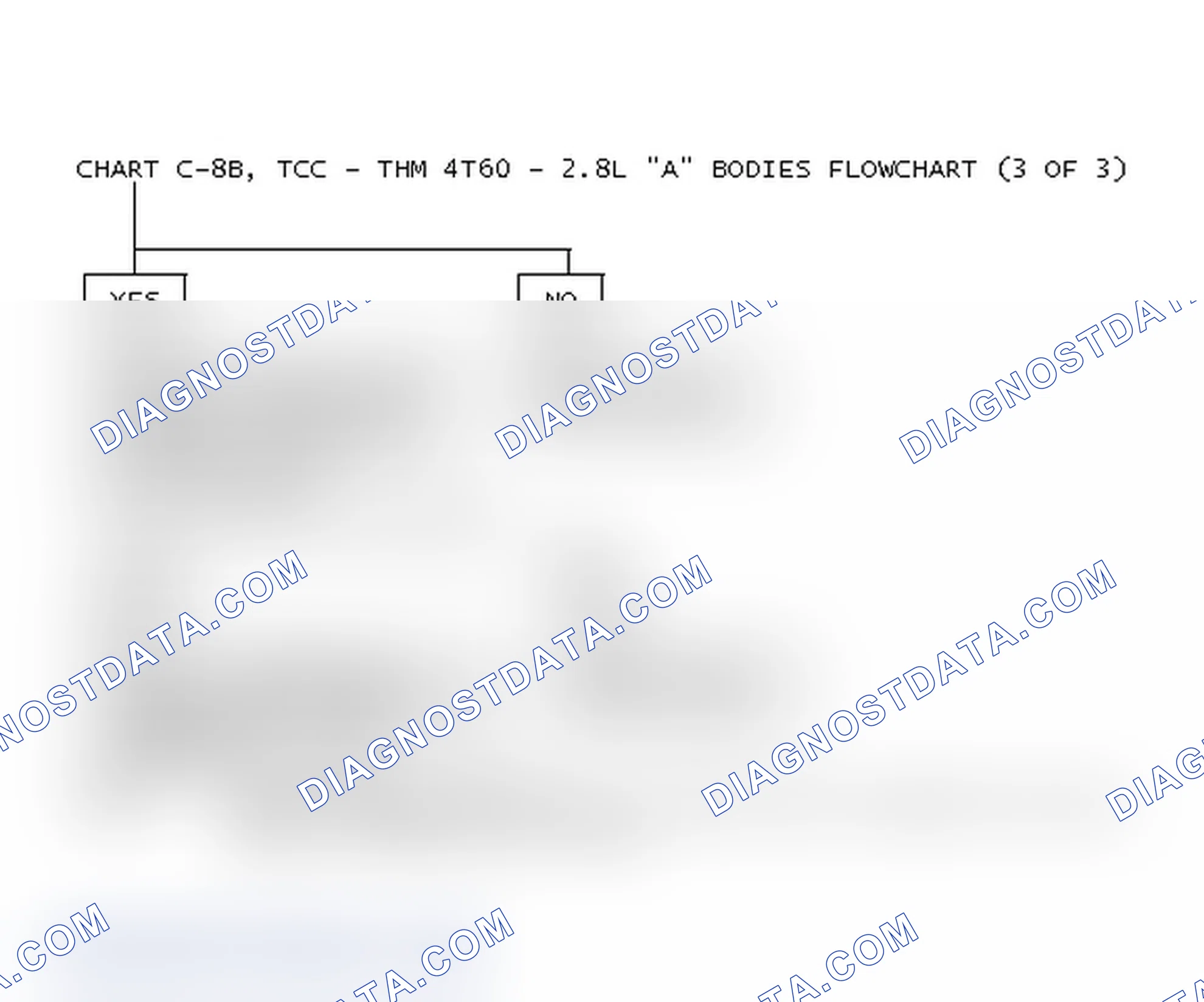 Scheme 240: Chart C-8B, TCC - THM 4T60 - 2.8L A Bodies Flowchart (3 Of 3)
