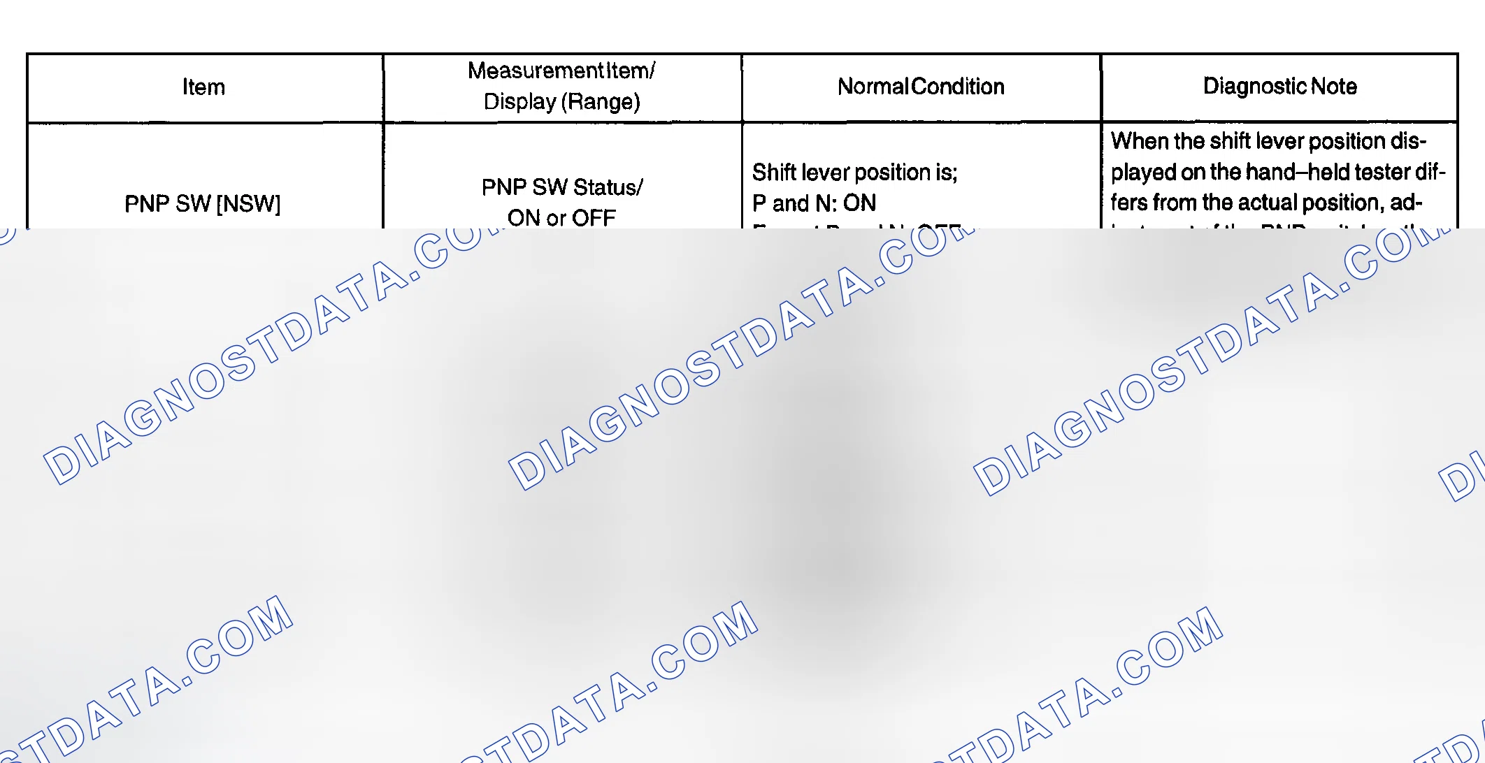 Scheme 95: INSPECTION PROCEDURE