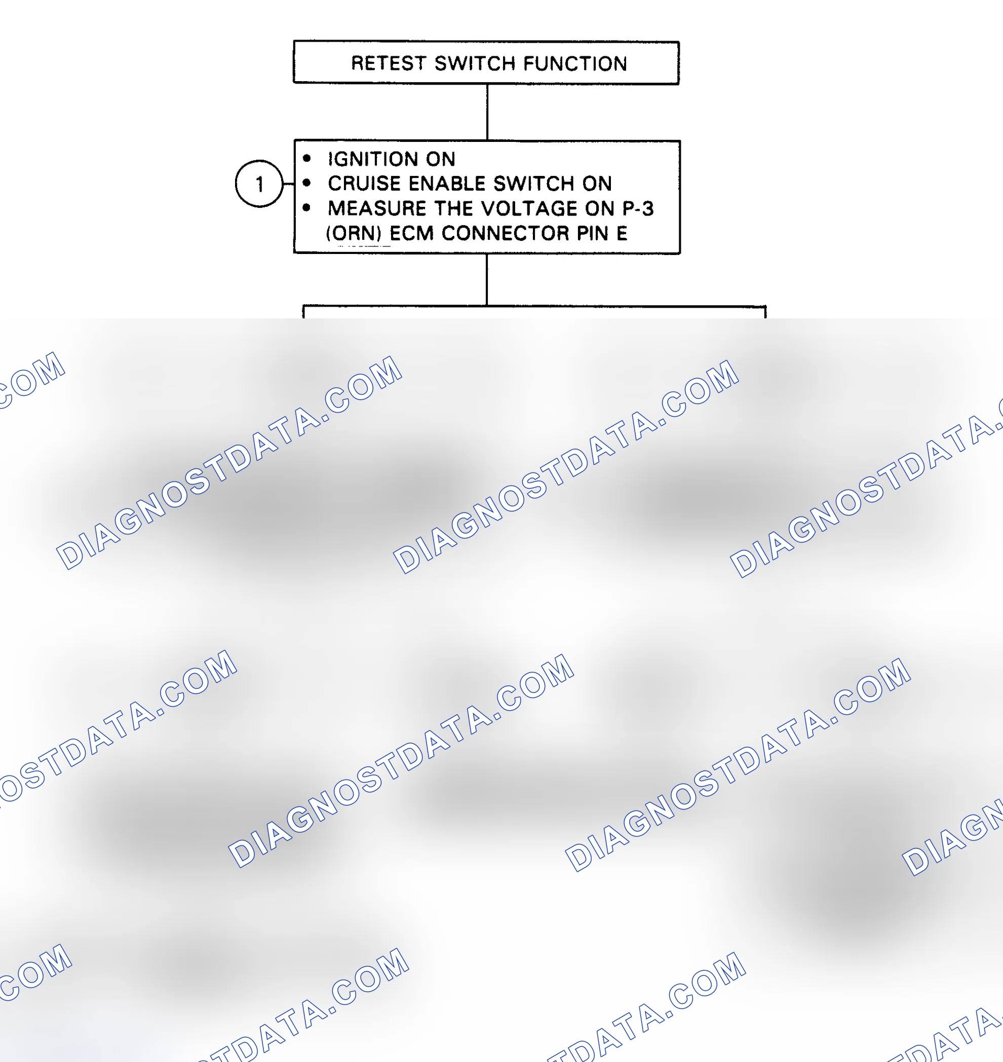 Scheme 137: Flow Chart, Code 77 - Cruise Resume/Accel. Circuit
