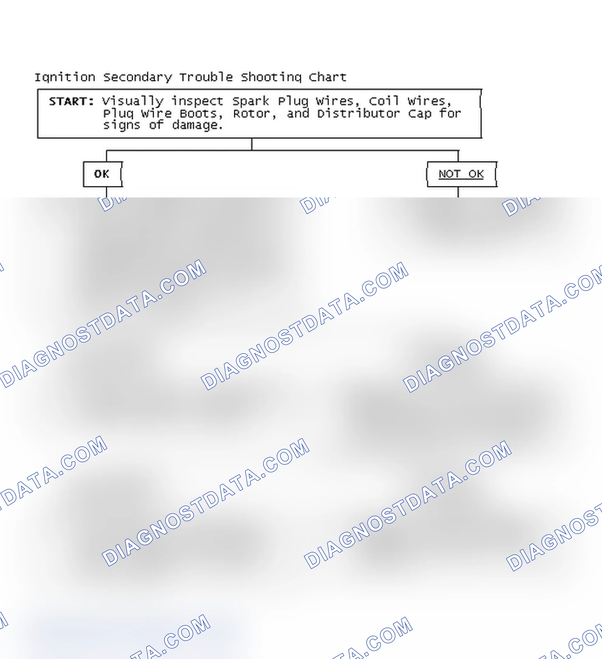 Scheme 1: Ignition Secondary Trouble Shooting Chart