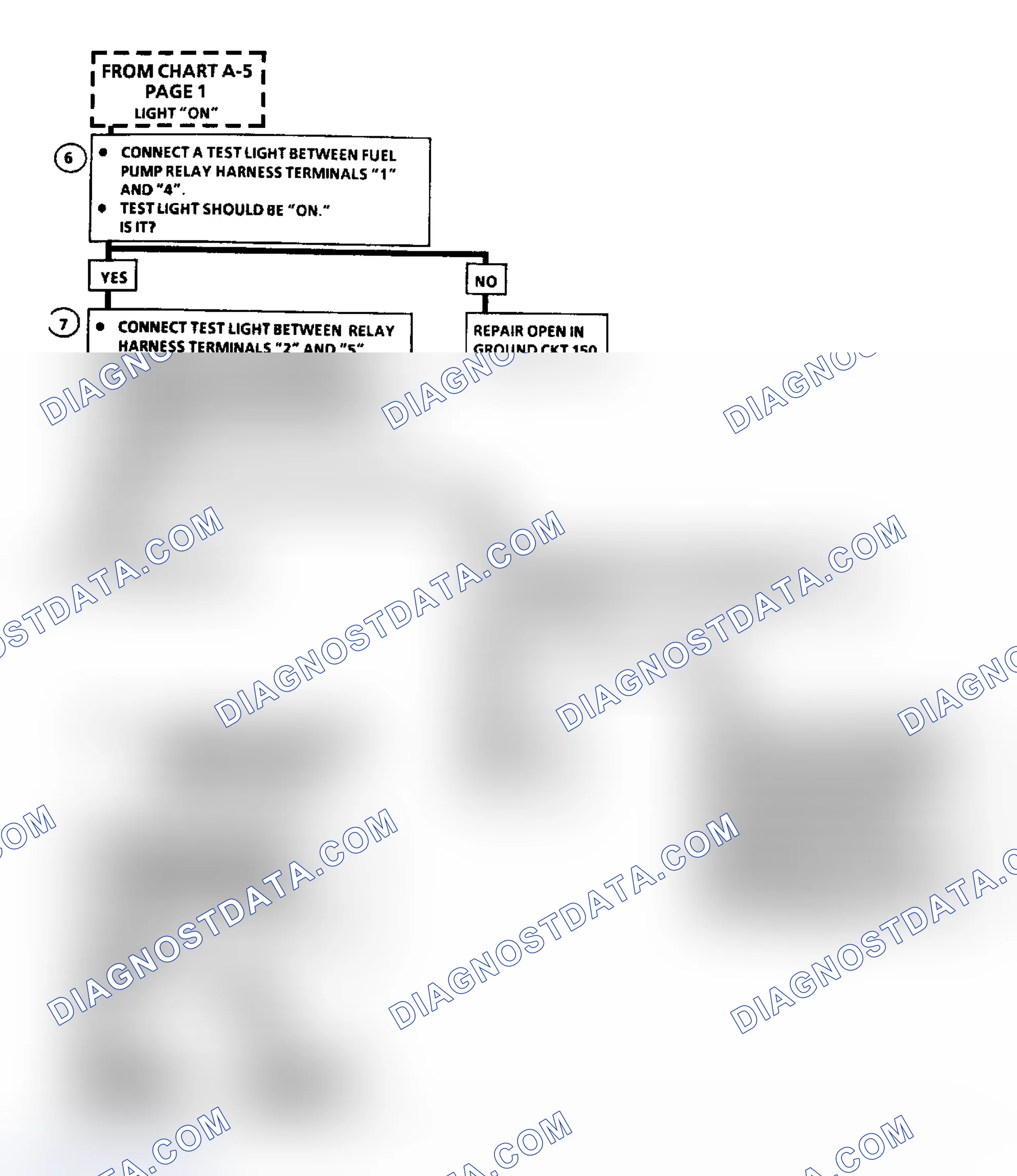 Scheme 412: Flow Chart A5 (2 of 2), Fuel Sys Elect Test (3.8L w/Standard Instrument Cluster)