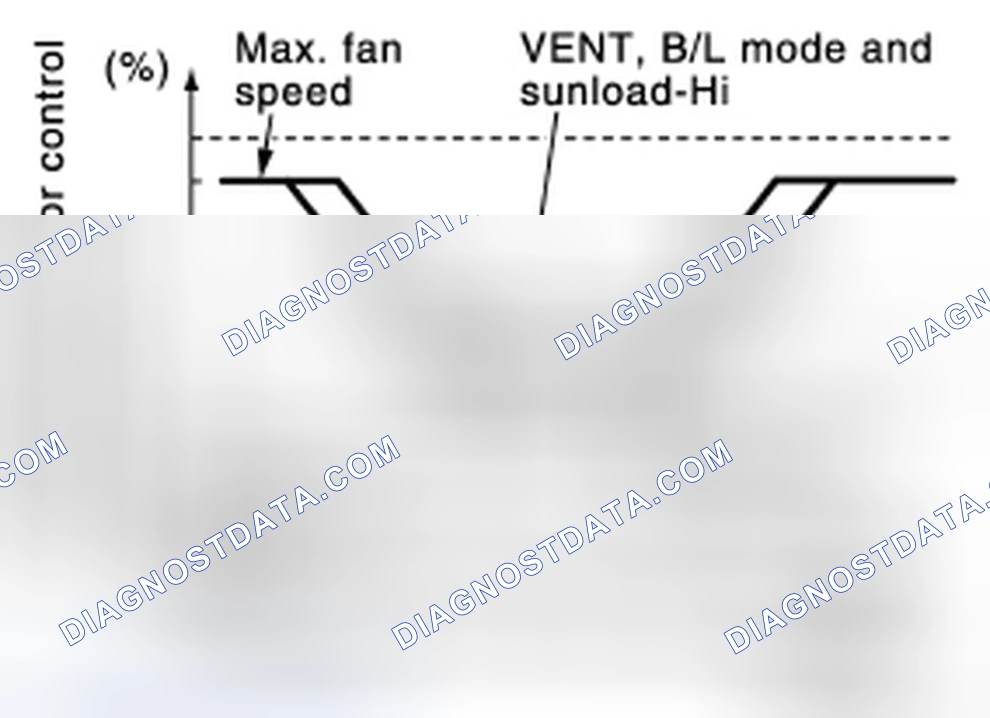 Scheme 100: AUTOMATIC AIR FLOW CONTROL