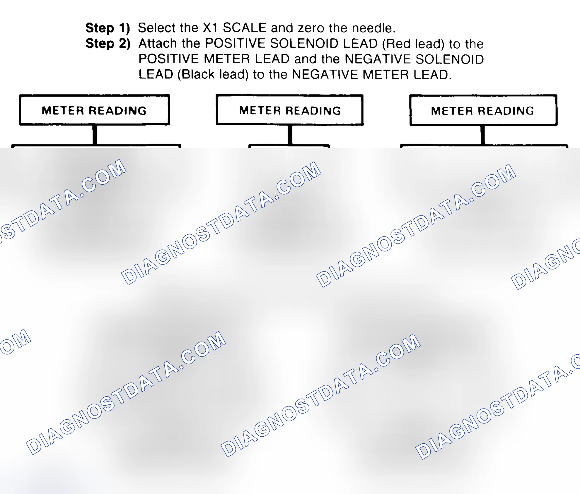 Scheme 2: DIODE CHECK & SOLENOID TEST