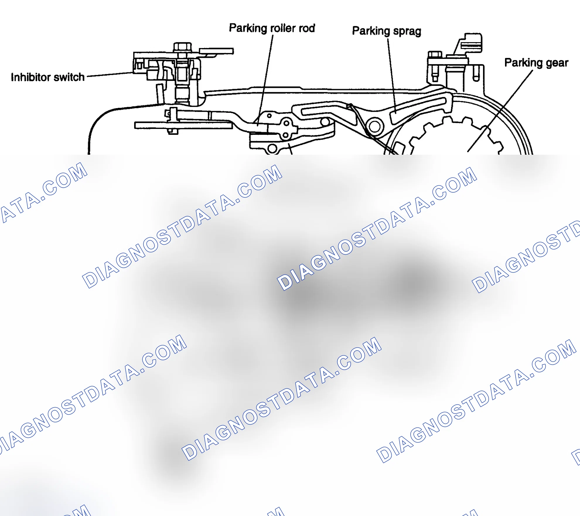 Scheme 70: Parking Mechanism