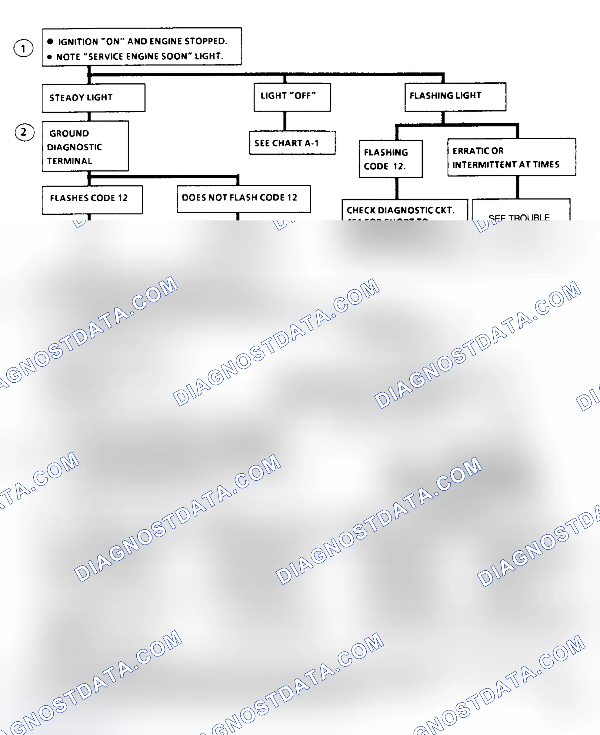 Scheme 220: "NONSCAN" Diagnostic Circuit Check Flow Chart (All)