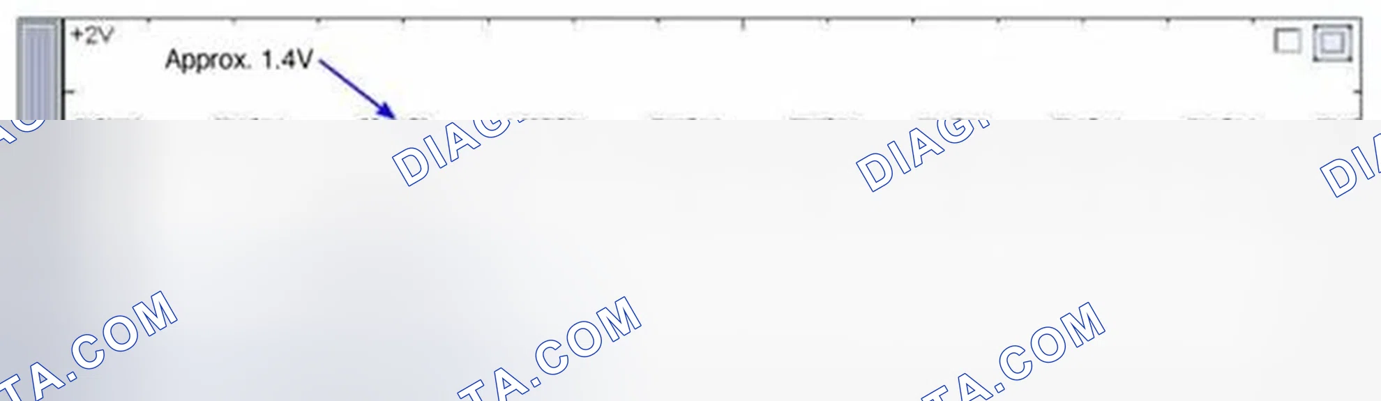 Scheme 419: Signal Waveform & Data