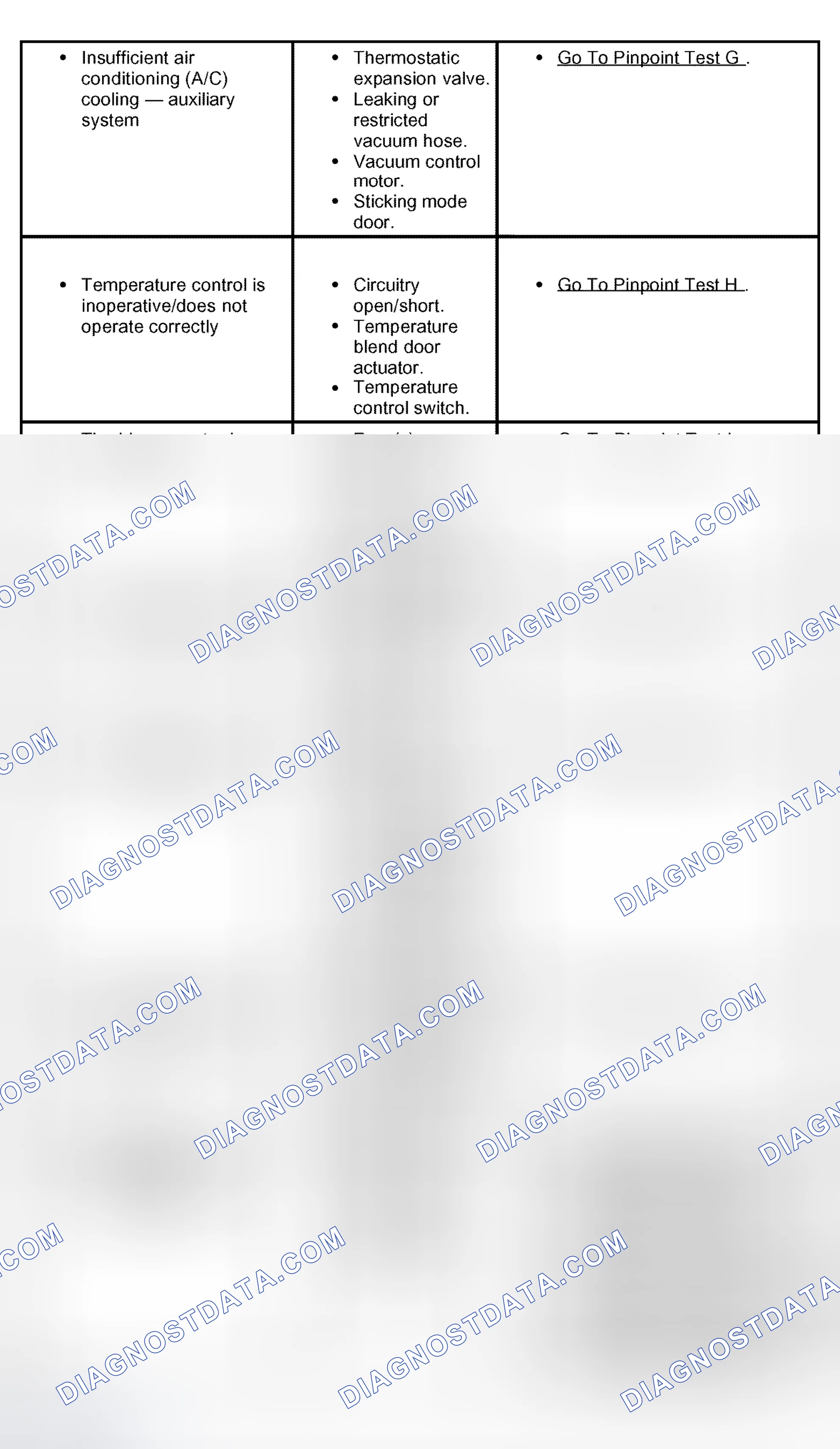 Scheme 52