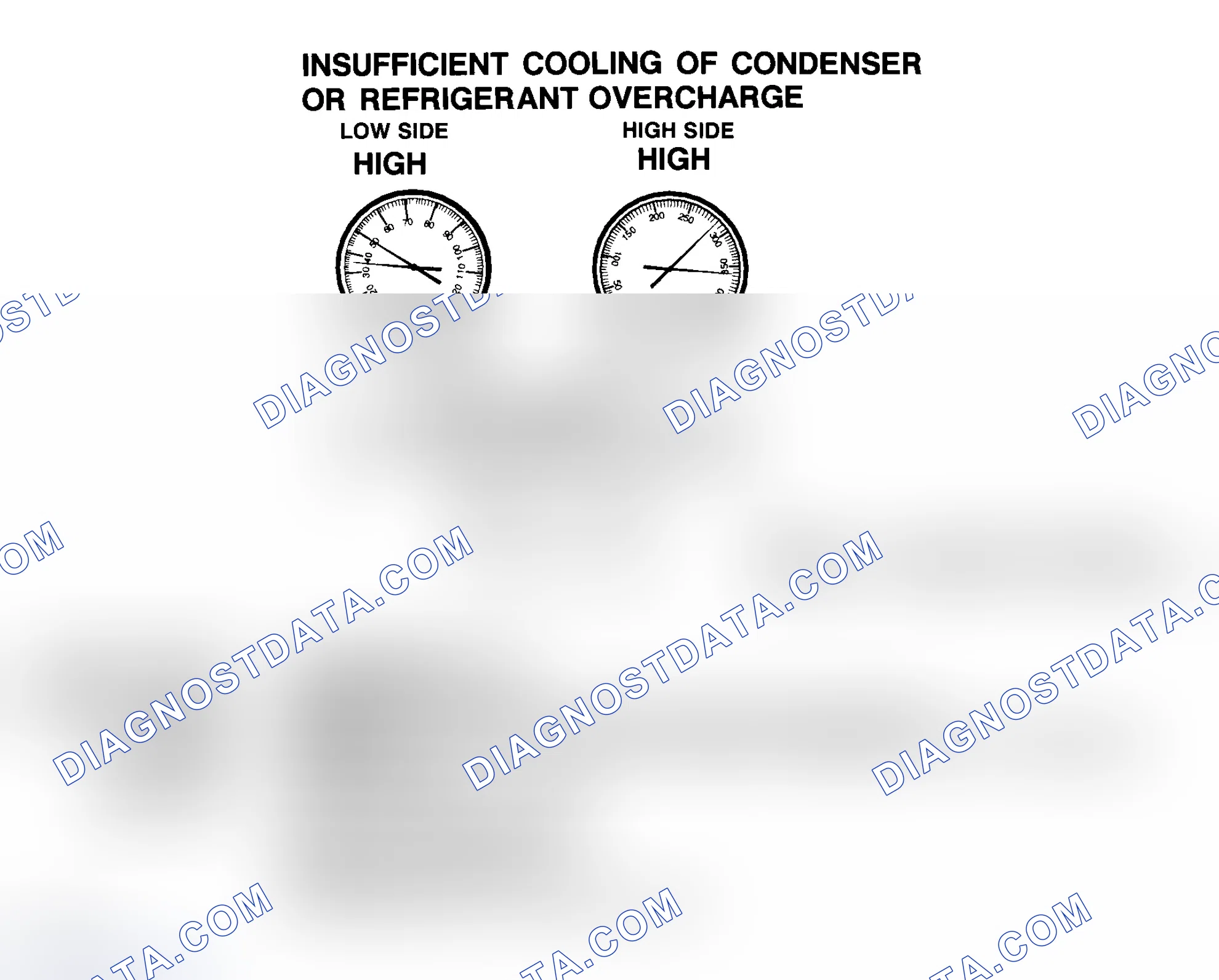 Scheme 15: Insufficient Cooling Of Condenser Or R-134a Refrigerant Overcharge