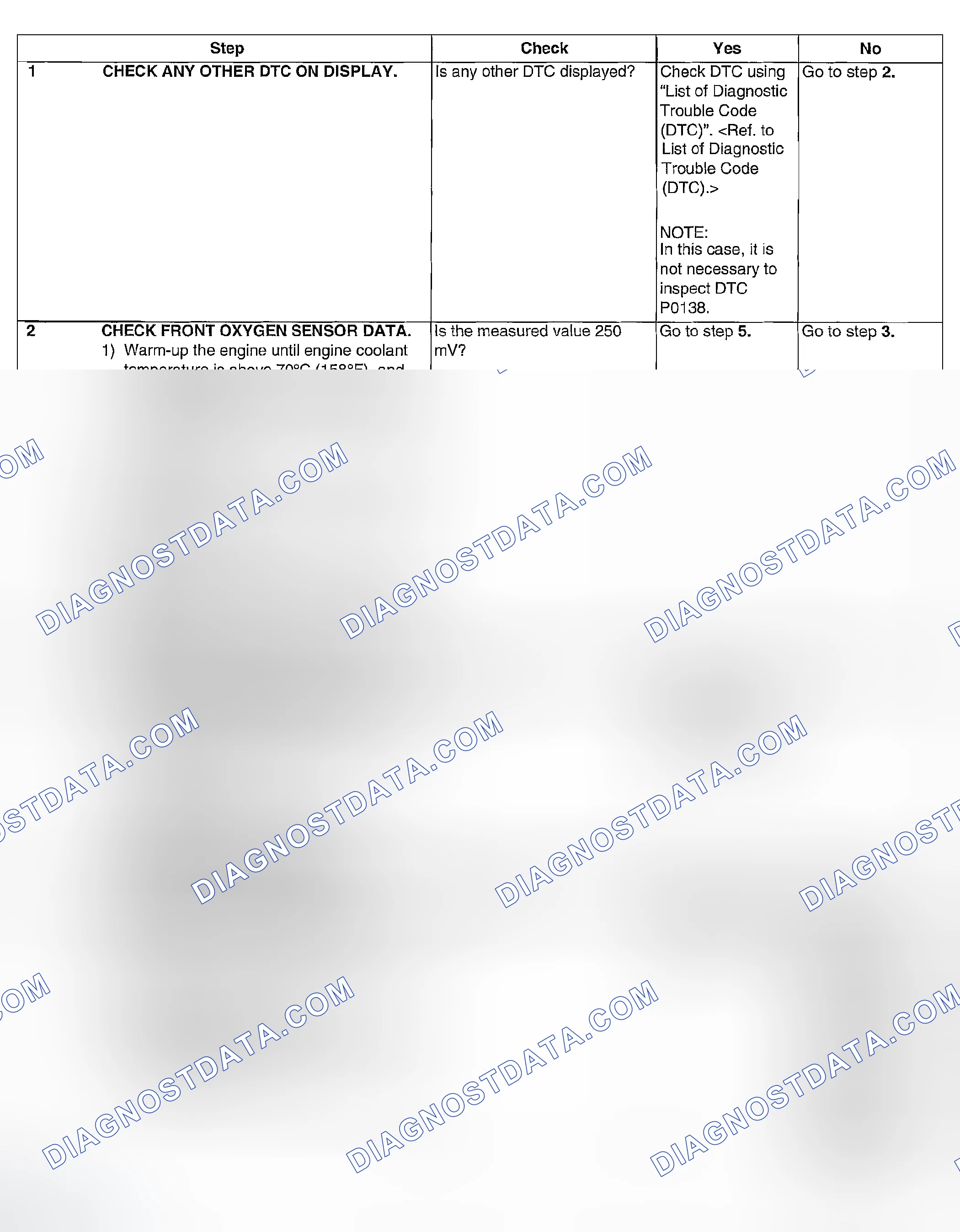 Scheme 900: DIAGNOSTIC PROCEDURE