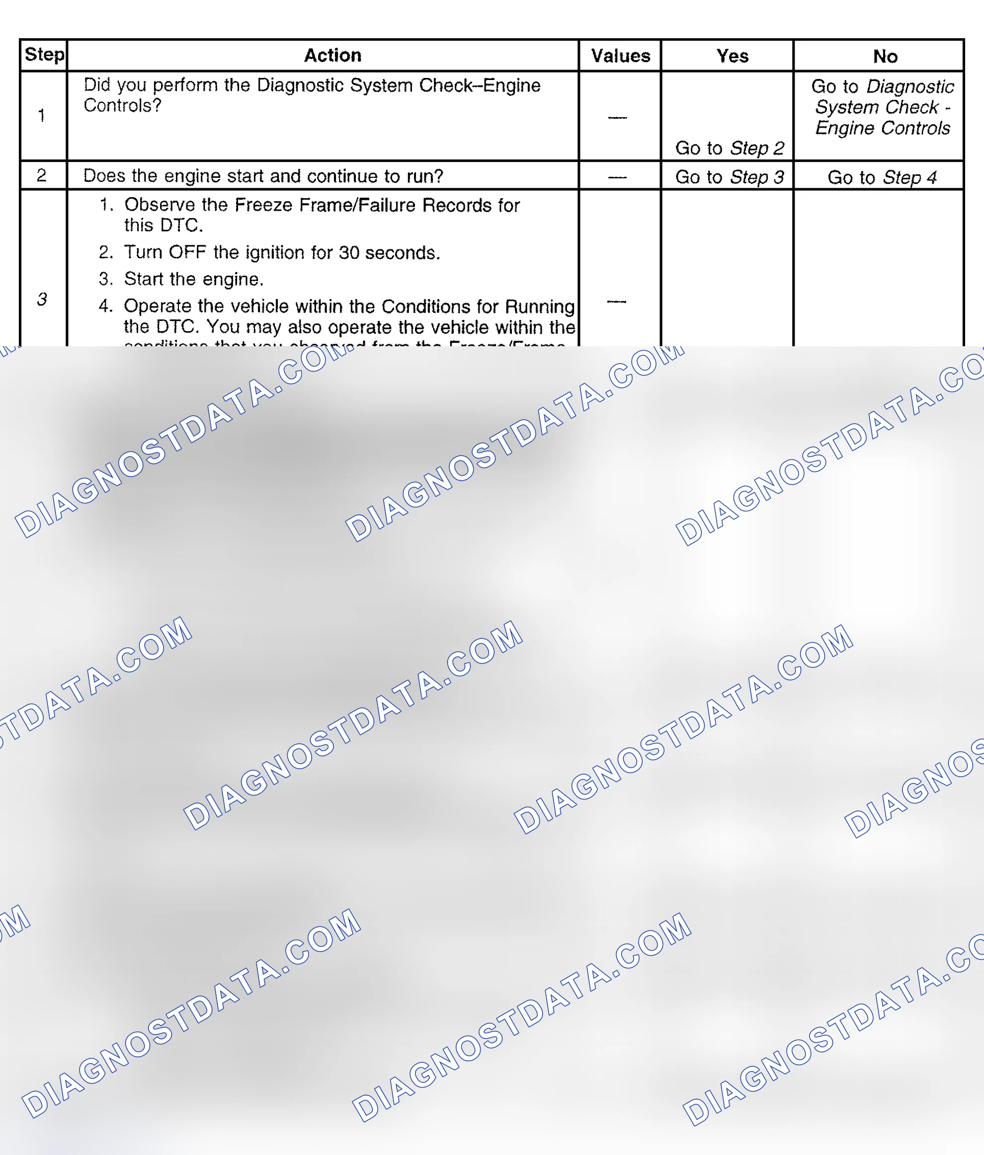 Scheme 419: Diagnostic Procedure