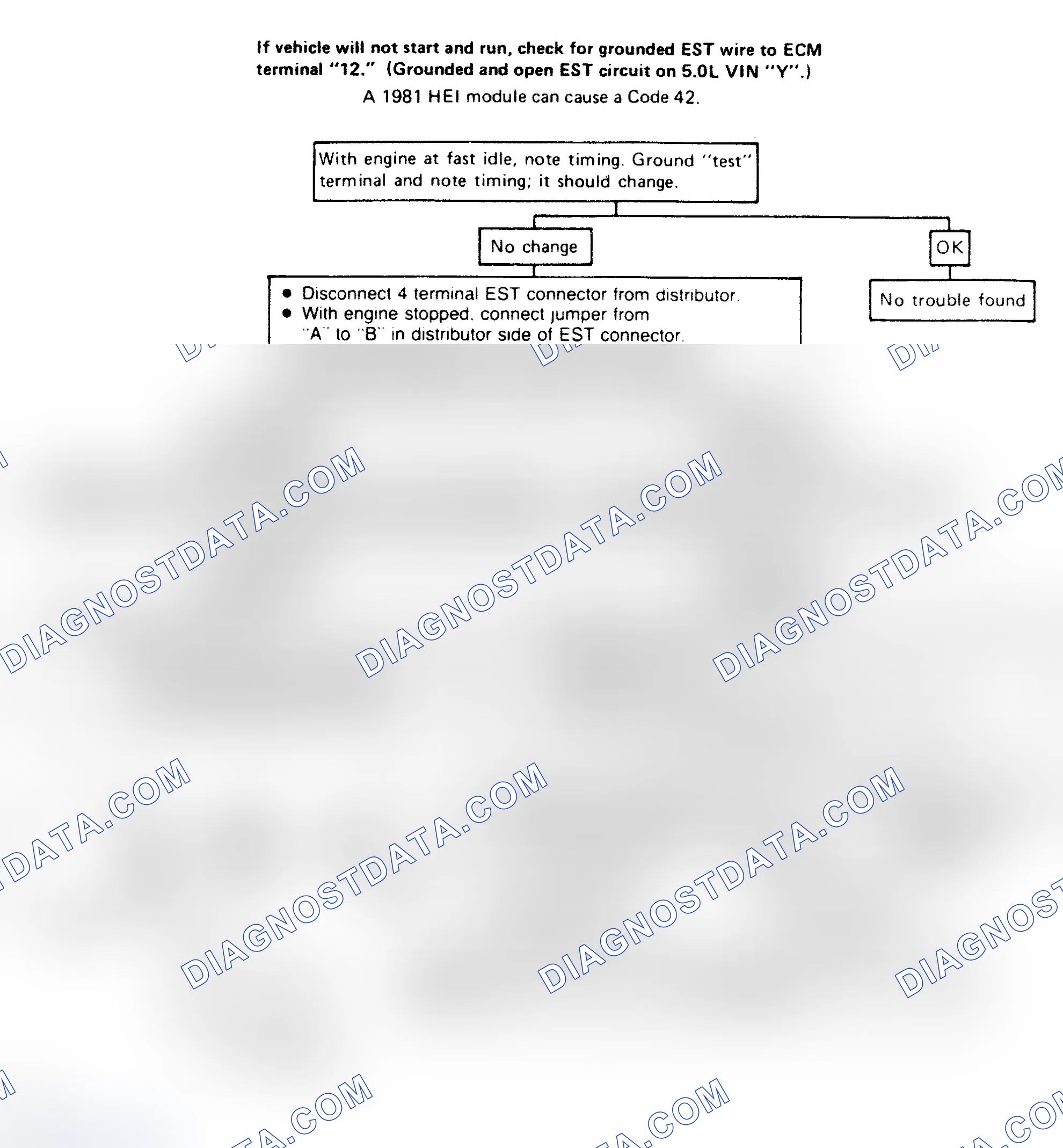 Scheme 175: Code 42: Bypass Or EST Problem Flow Chart